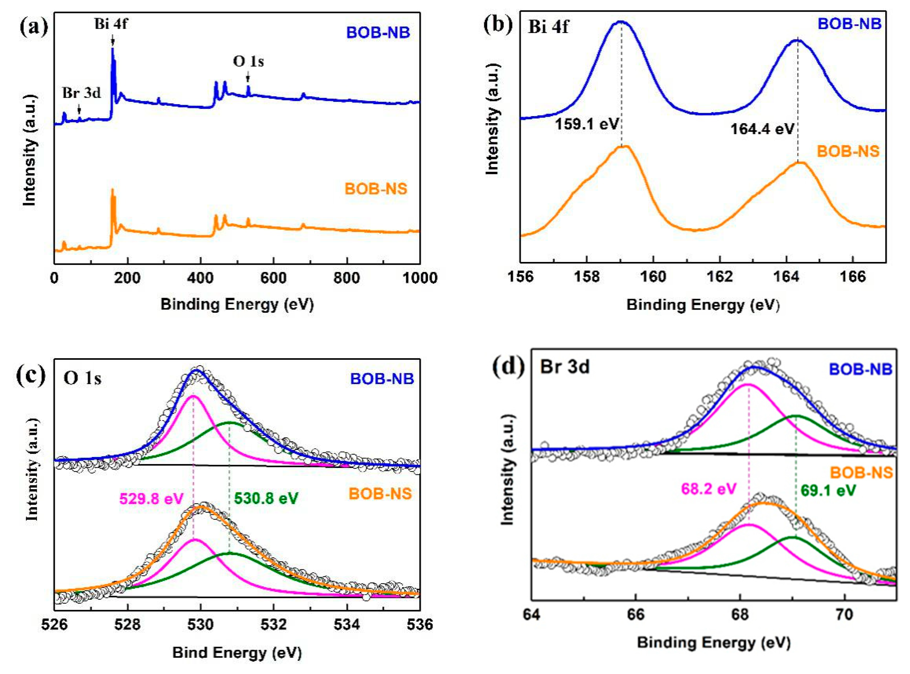 Catalysts 10 00257 g003 Catalysts 10 00257 g003