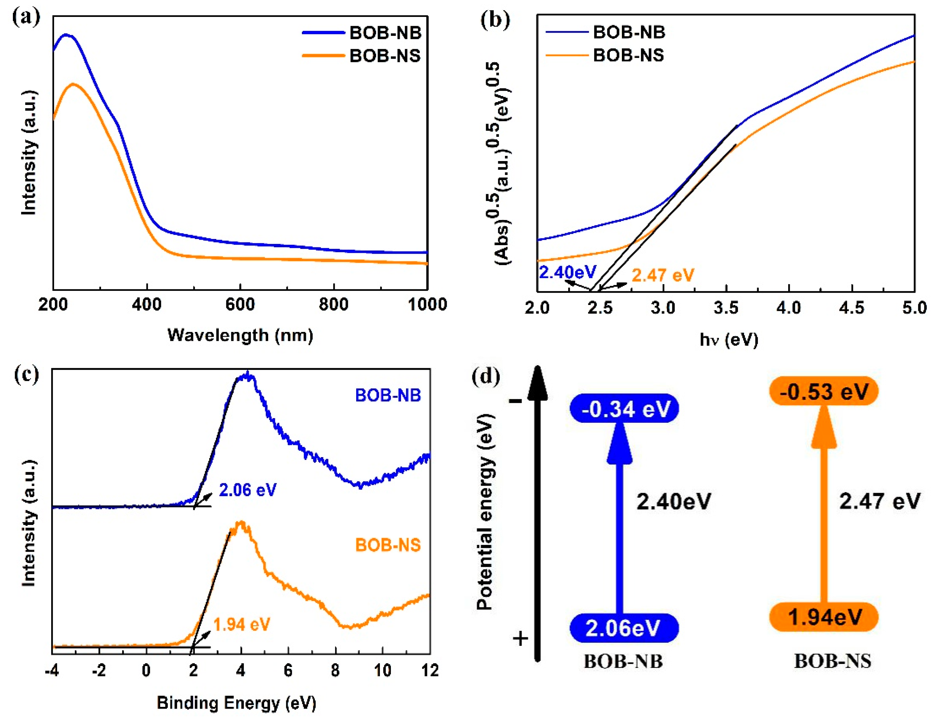 Catalysts 10 00257 g005 Catalysts 10 00257 g005