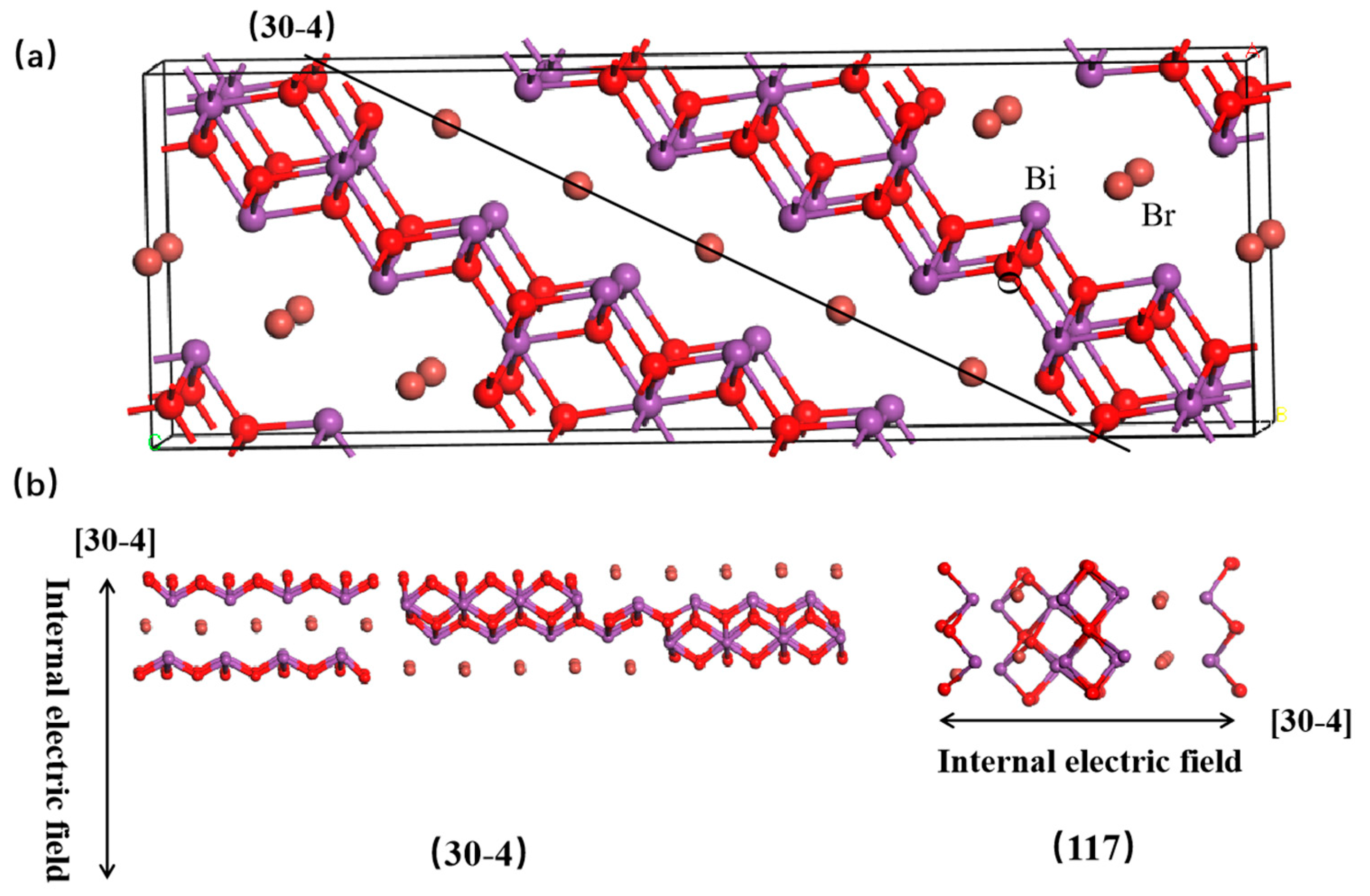 Catalysts 10 00257 g006 Catalysts 10 00257 g006