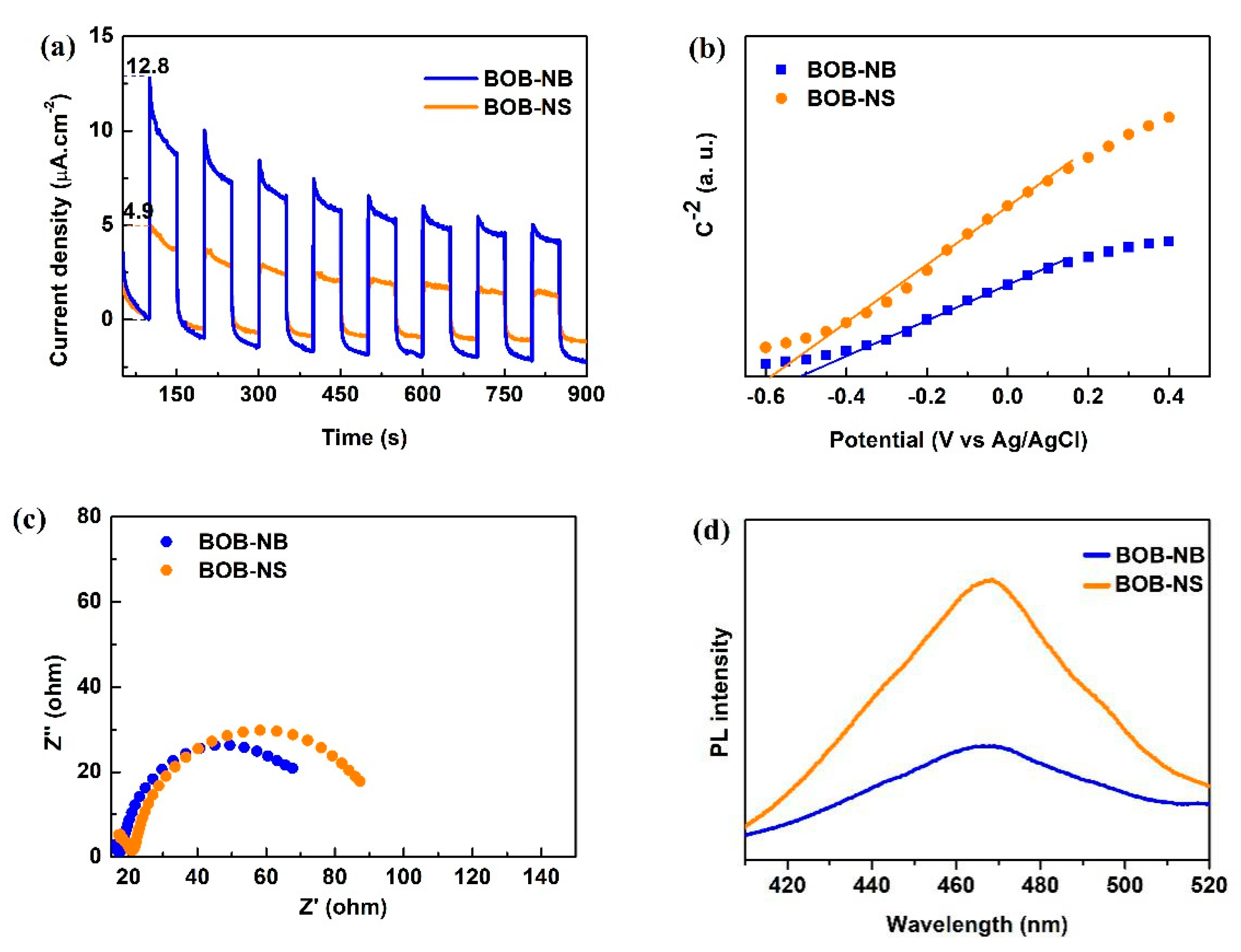 Catalysts 10 00257 g007 Catalysts 10 00257 g007