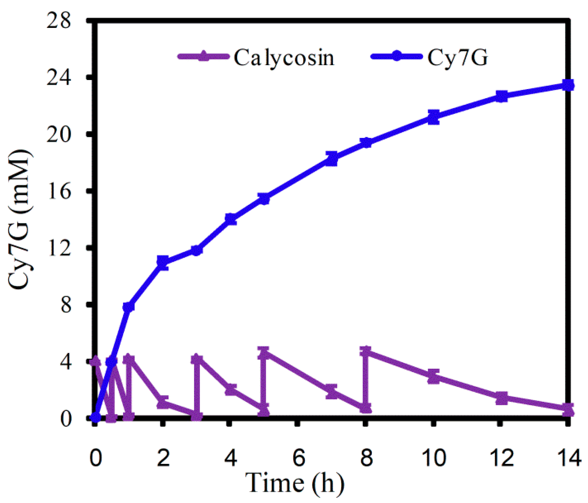 Catalysts 10 00258 g004