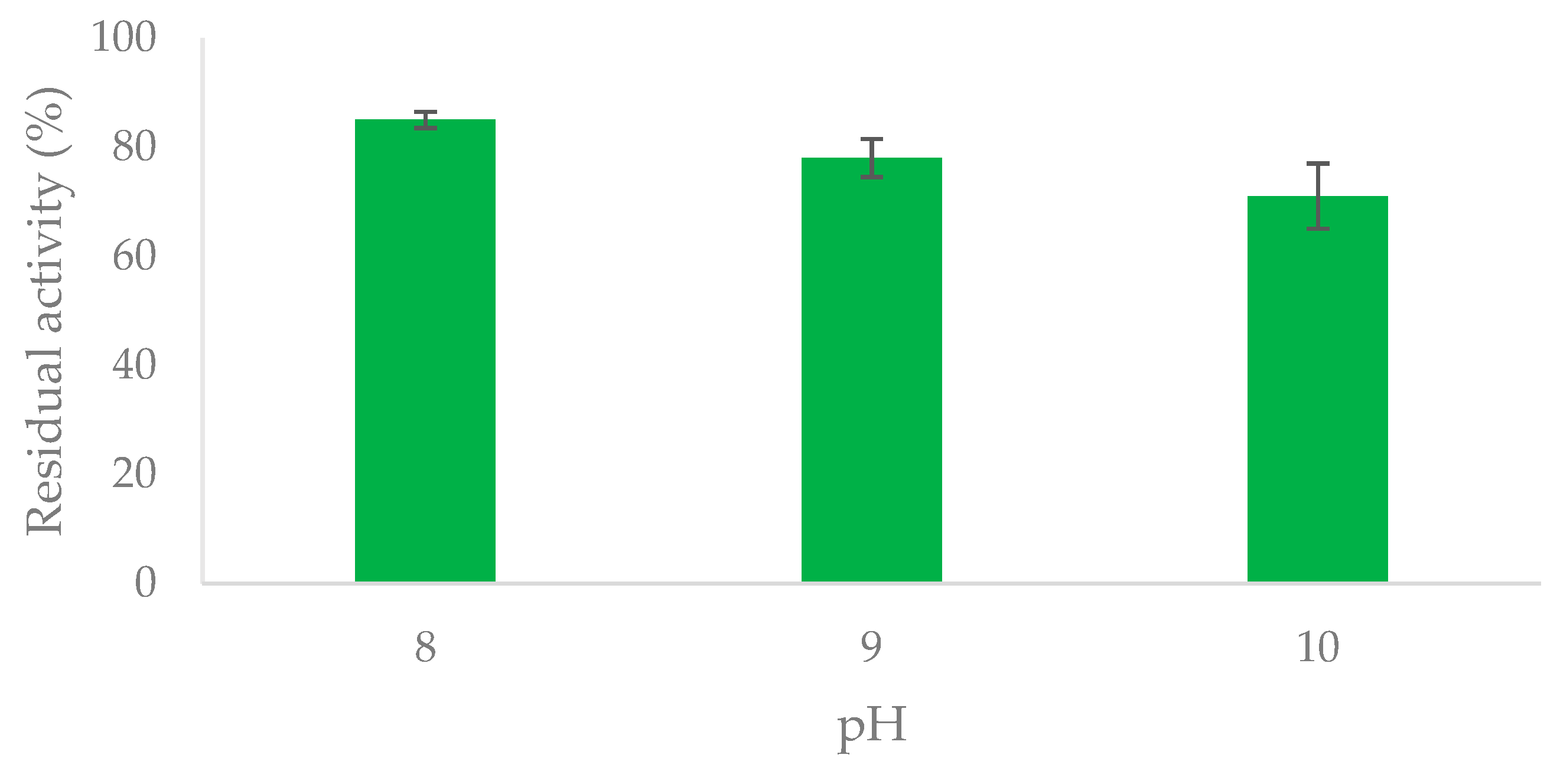 Catalysts 10 00260 g001