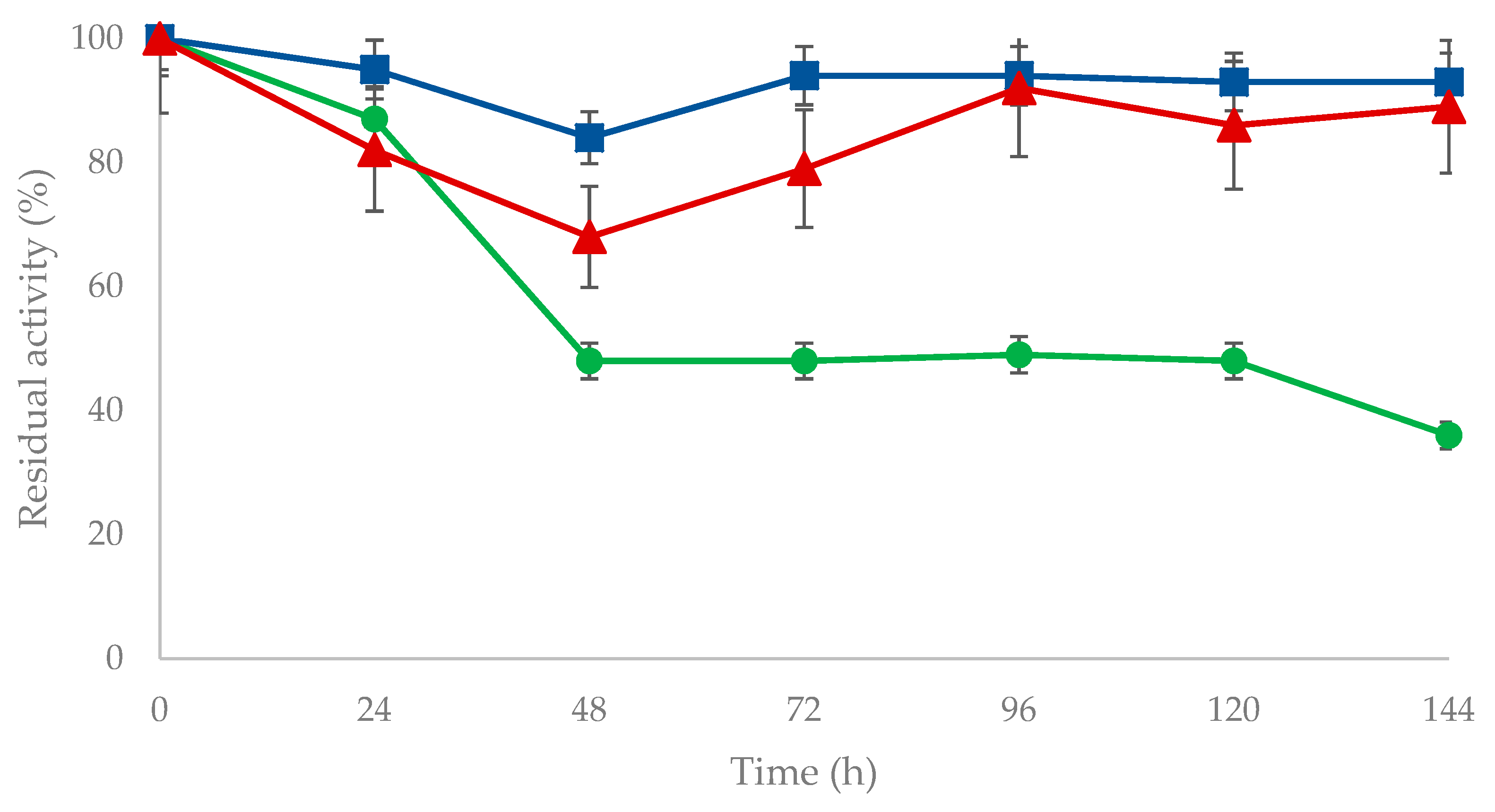 Catalysts 10 00260 g002