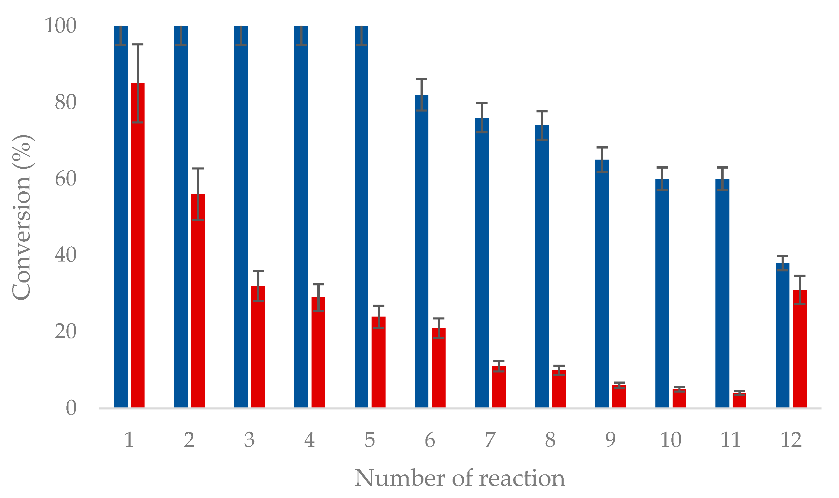 Catalysts 10 00260 g003