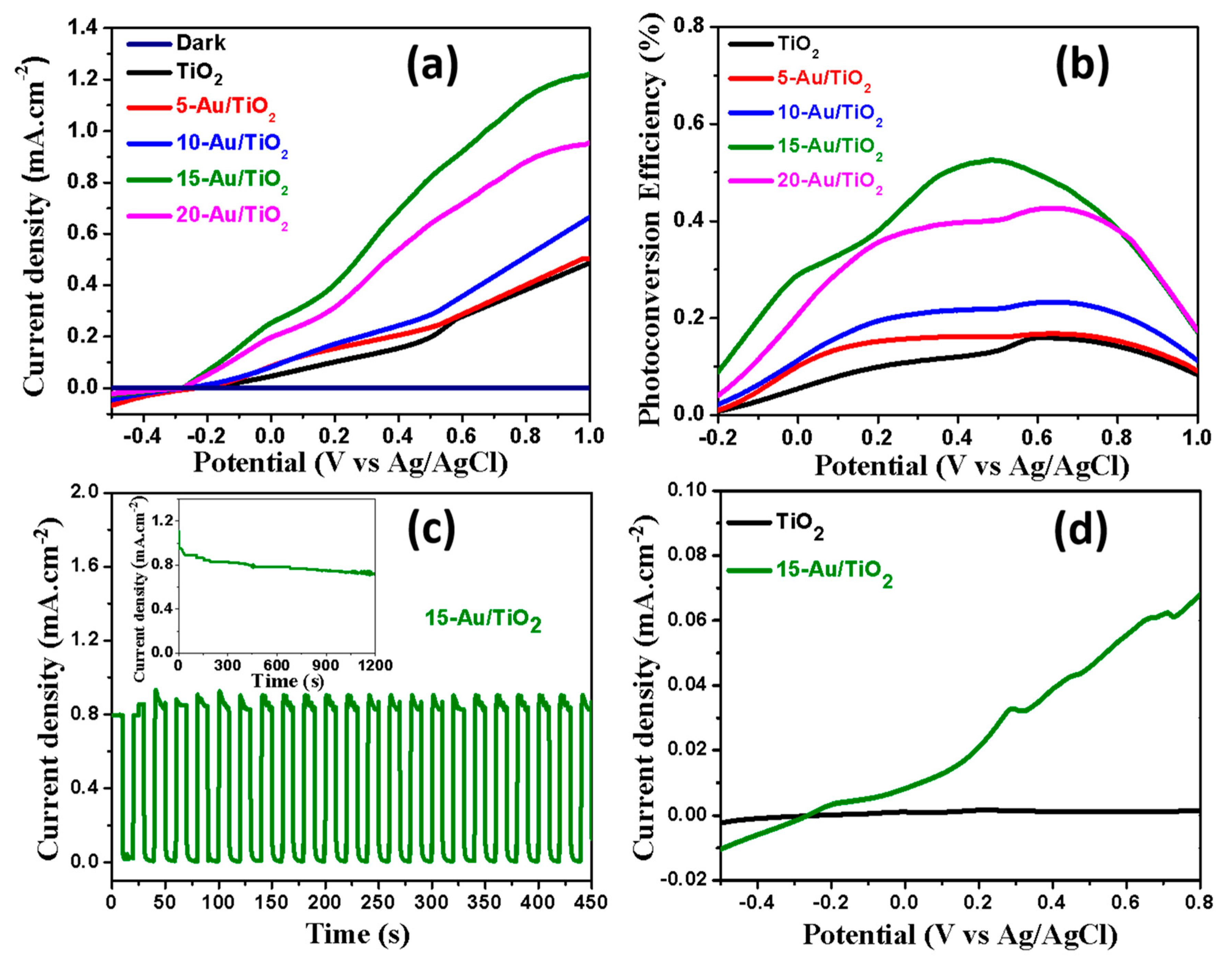 Catalysts 10 00261 g007