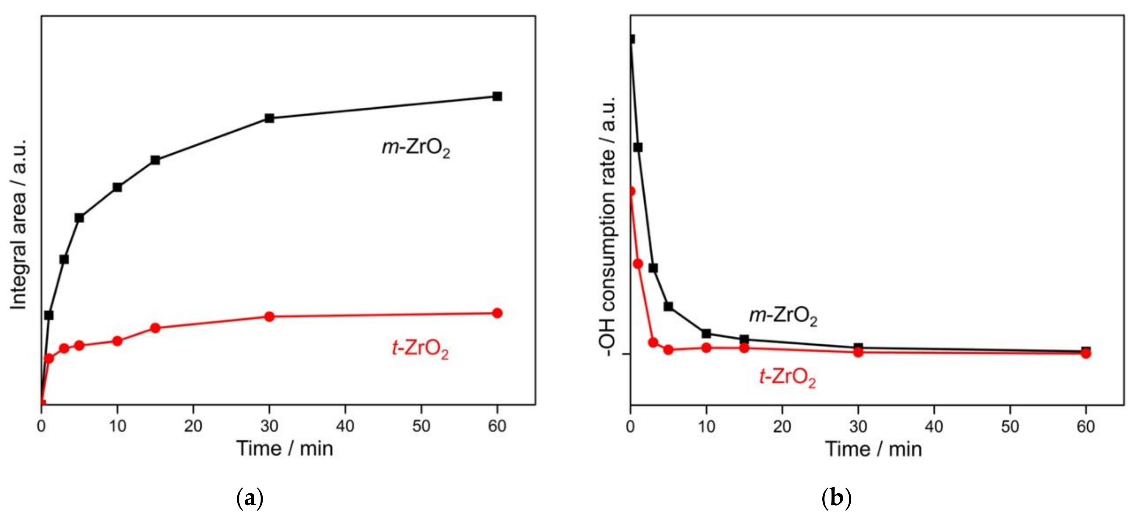 Catalysts 10 00262 g004