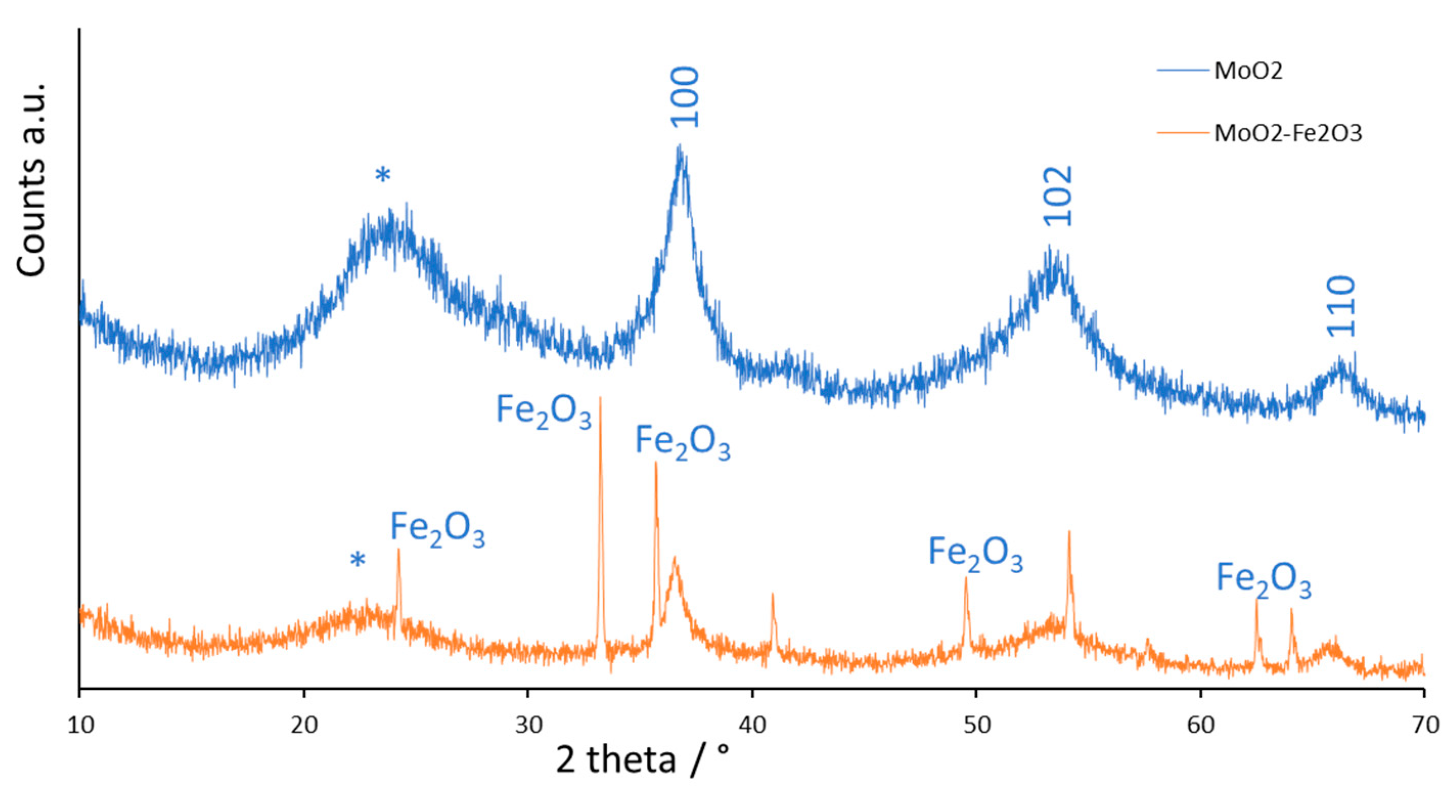 Catalysts 10 00265 g001 Catalysts 10 00265 g001