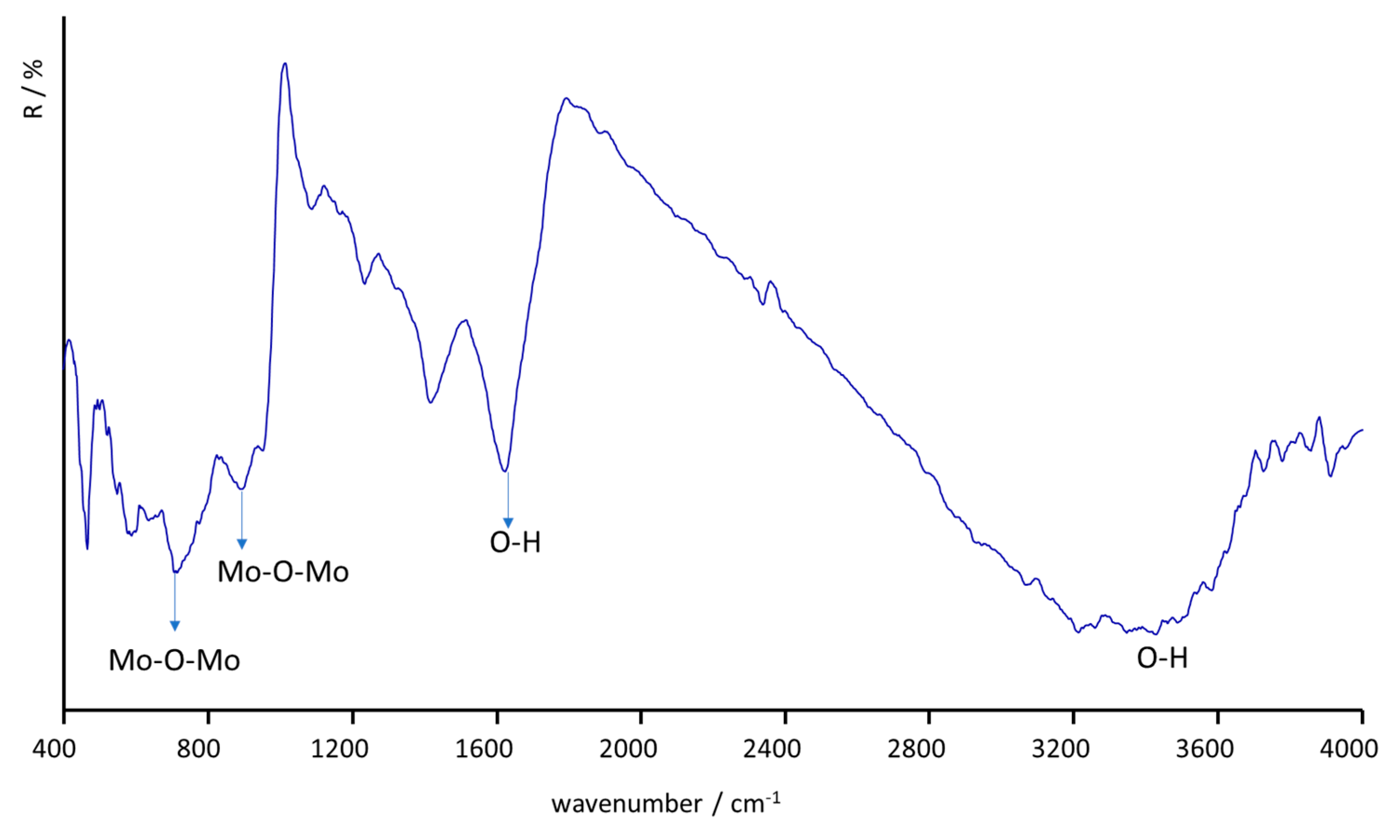 Catalysts 10 00265 g003 Catalysts 10 00265 g003