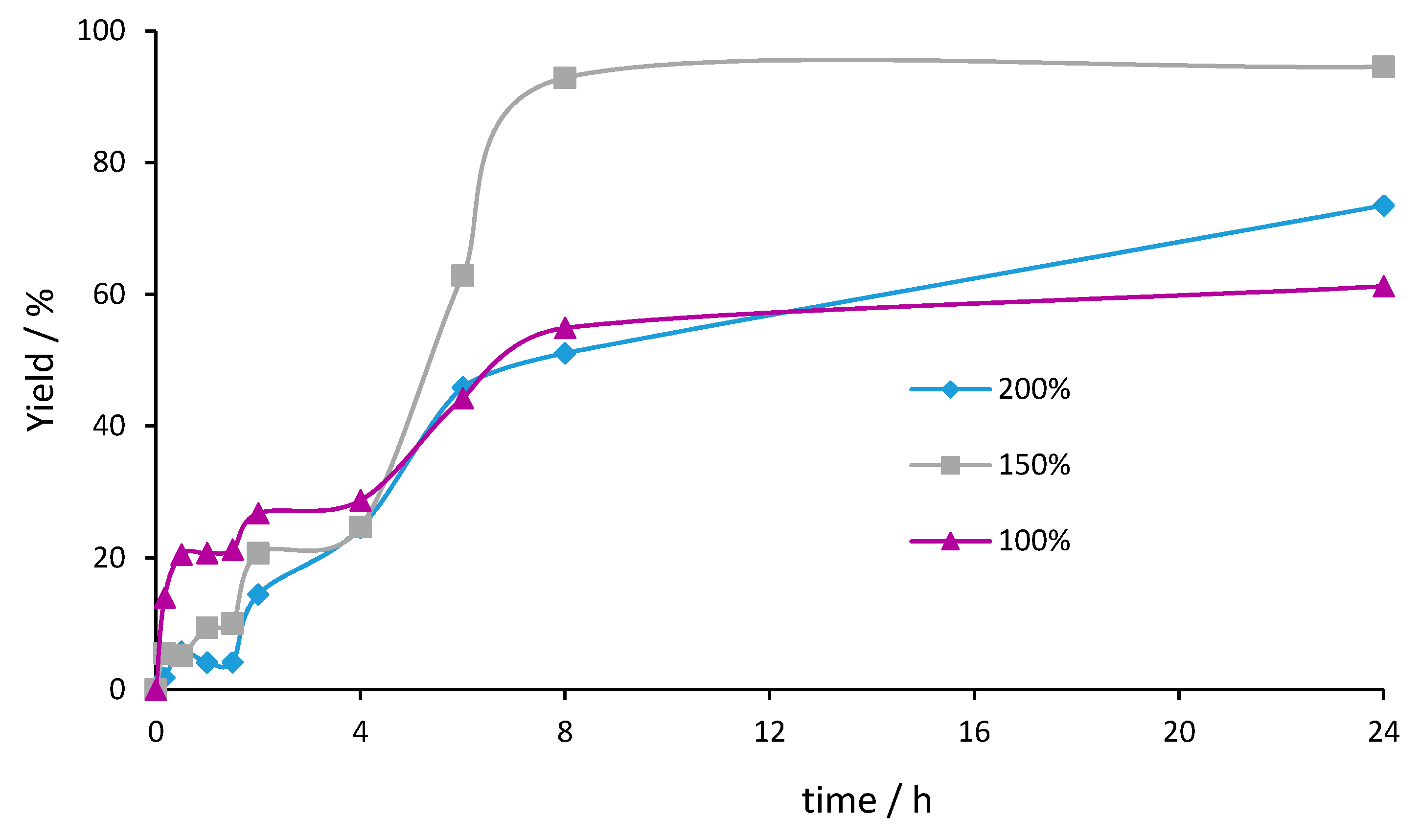 Catalysts 10 00265 g004 Catalysts 10 00265 g004