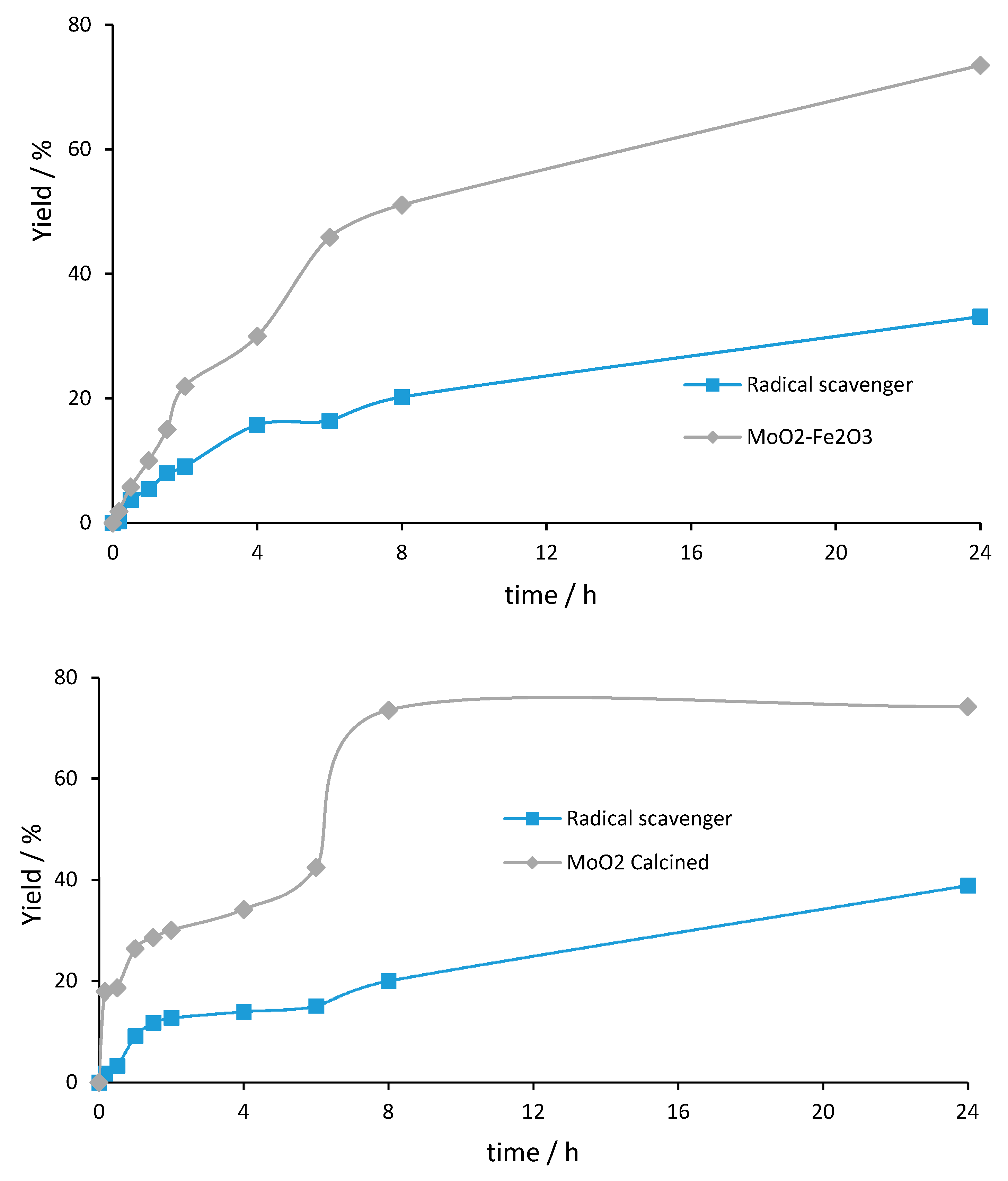 Catalysts 10 00265 g005 Catalysts 10 00265 g005