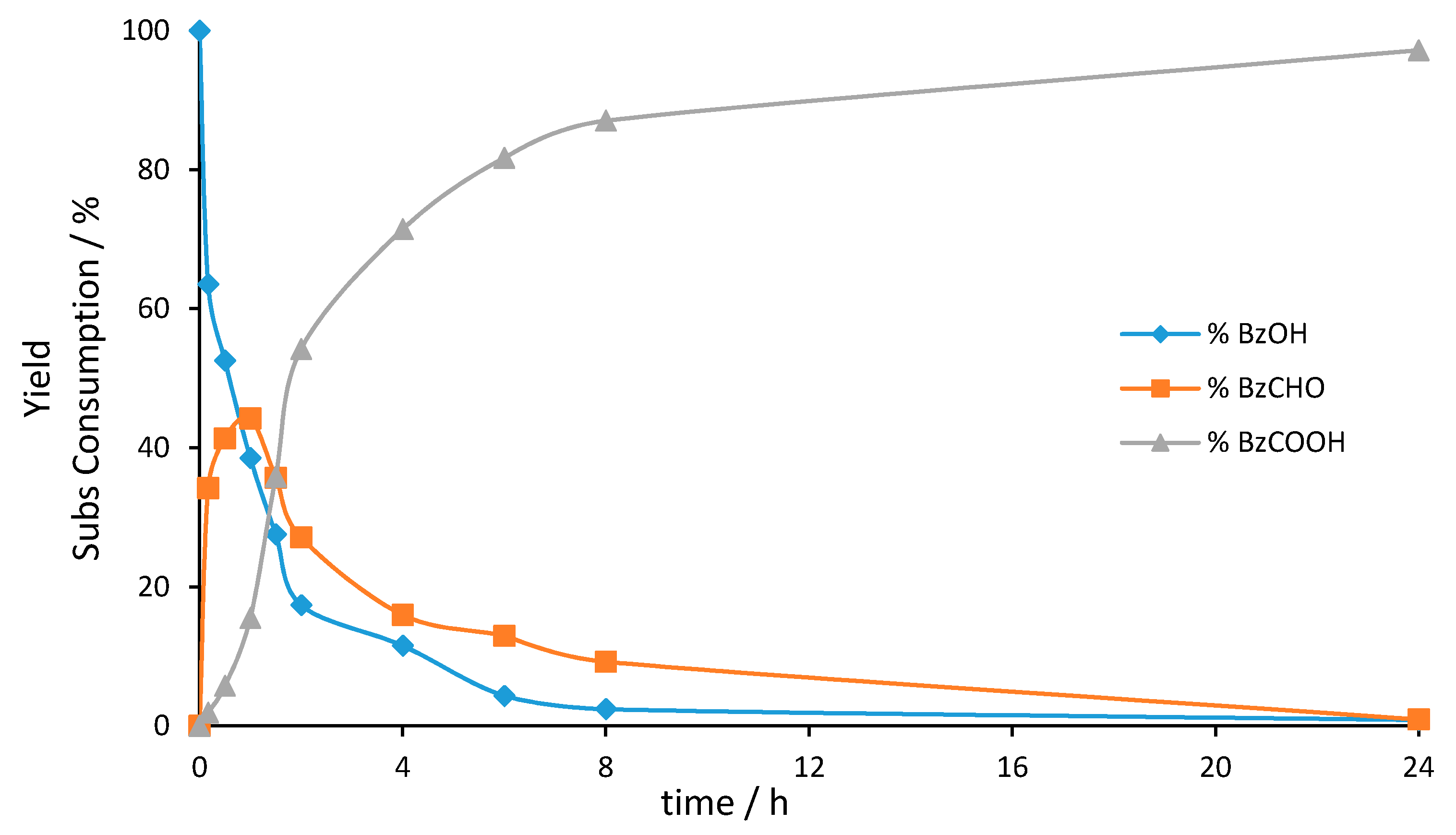Catalysts 10 00265 g006 Catalysts 10 00265 g006