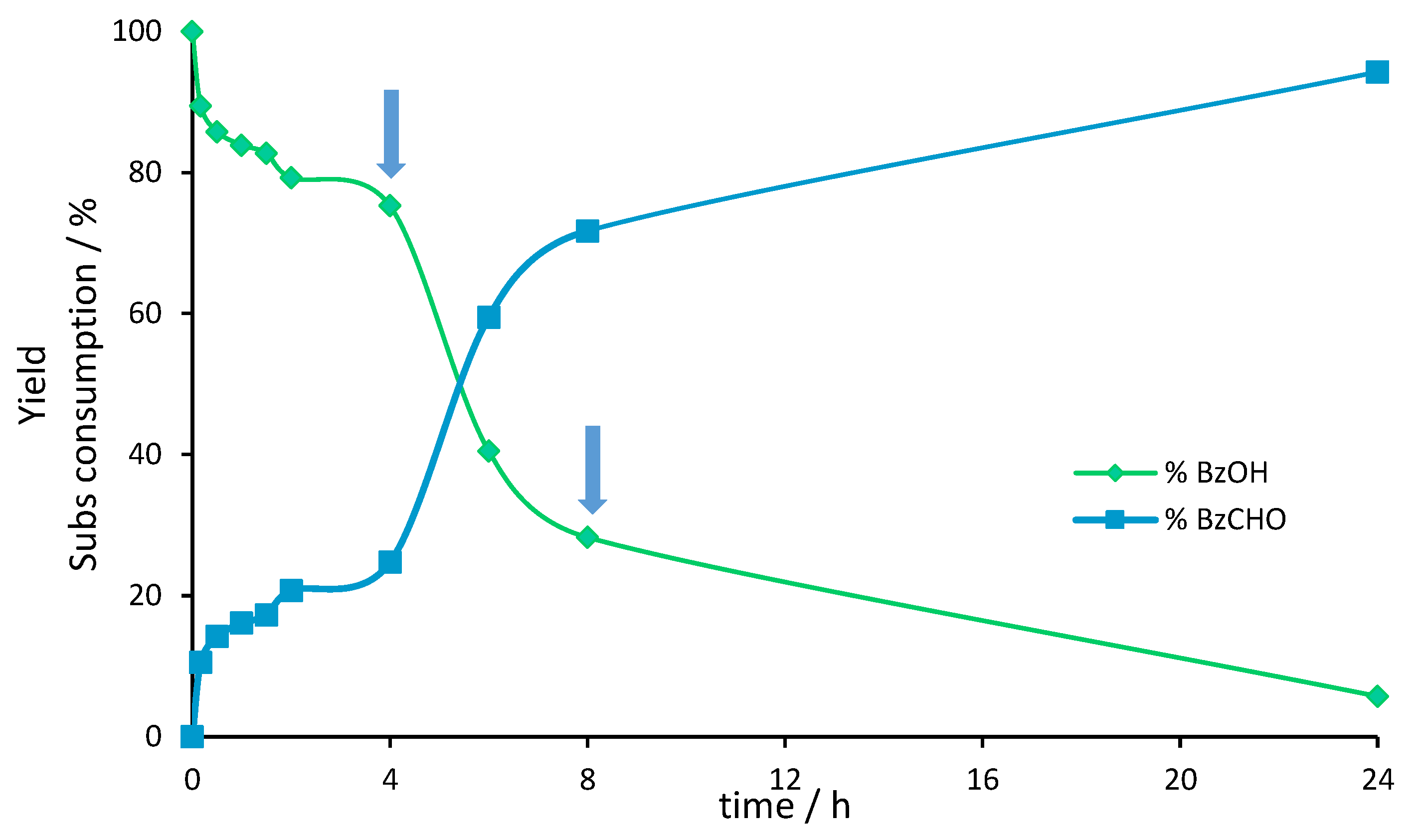 Catalysts 10 00265 g007 Catalysts 10 00265 g007