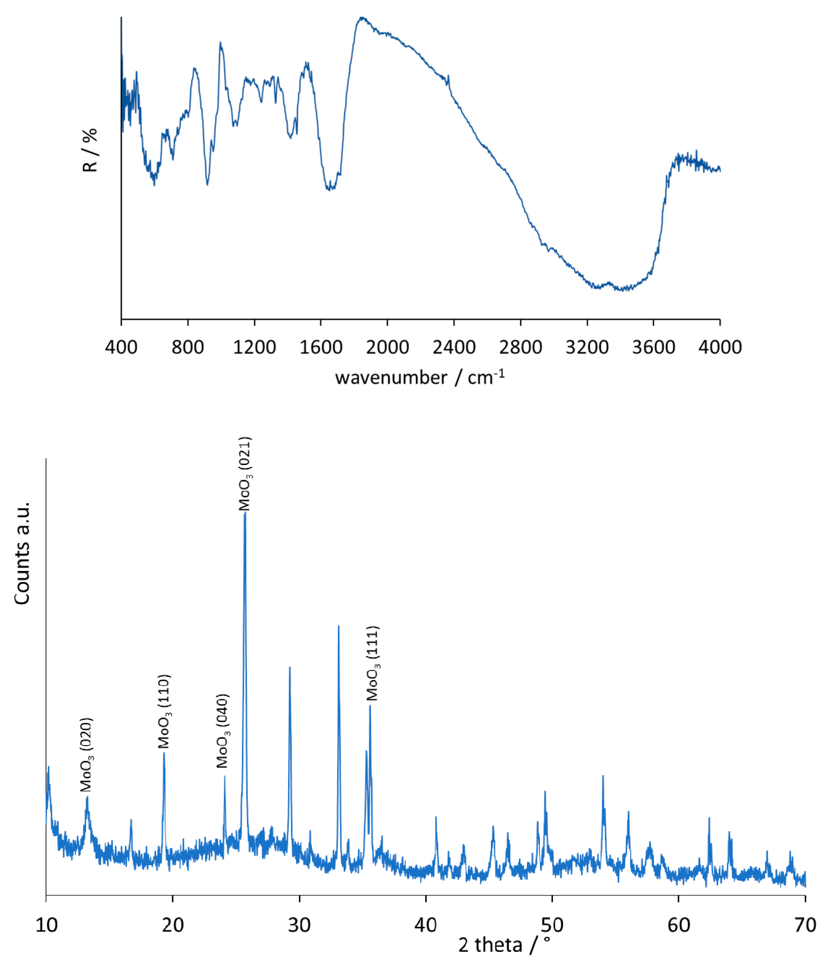 Catalysts 10 00265 g008 Catalysts 10 00265 g008