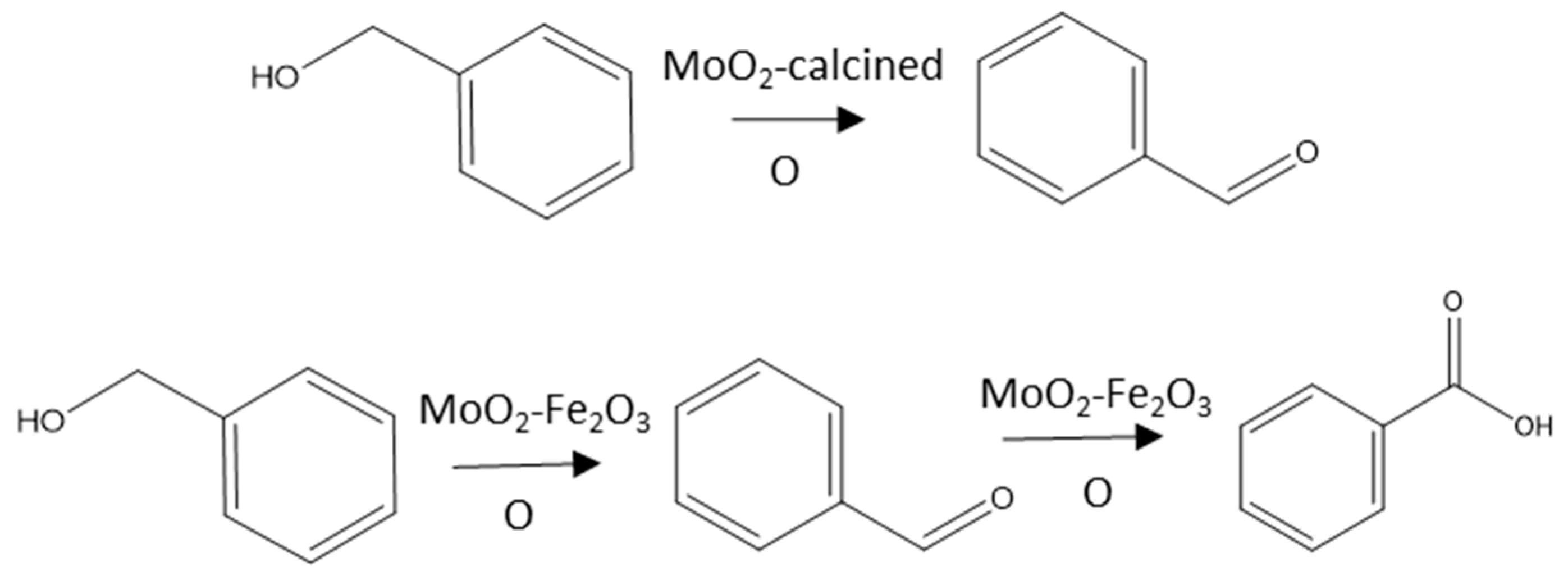 Catalysts 10 00265 sch001 Catalysts 10 00265 sch001