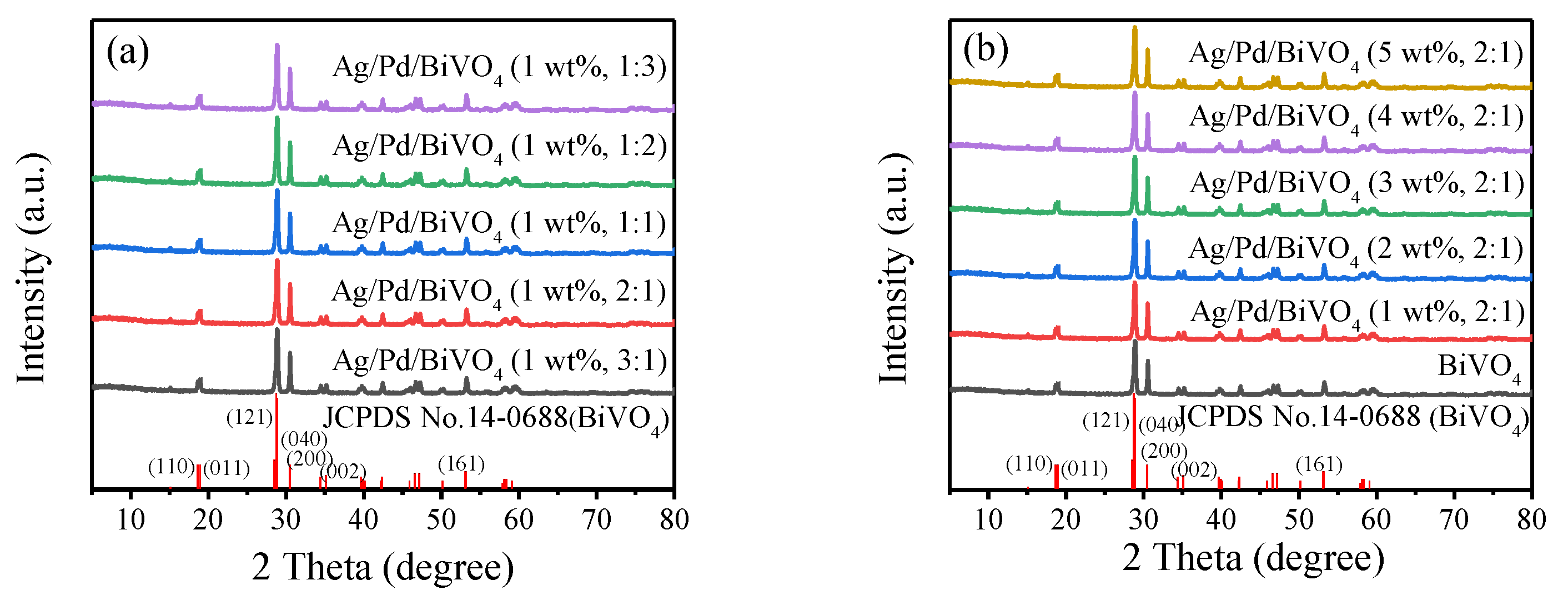 Catalysts 10 00266 g001 Catalysts 10 00266 g001
