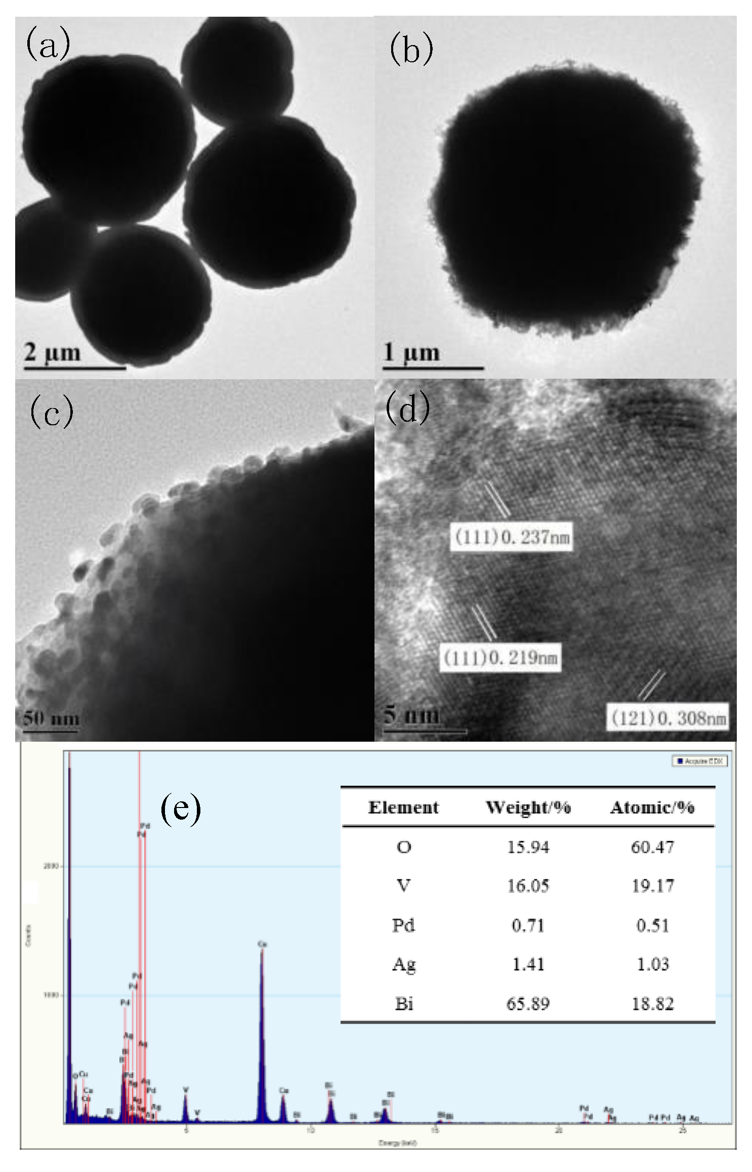 Catalysts 10 00266 g003 Catalysts 10 00266 g003