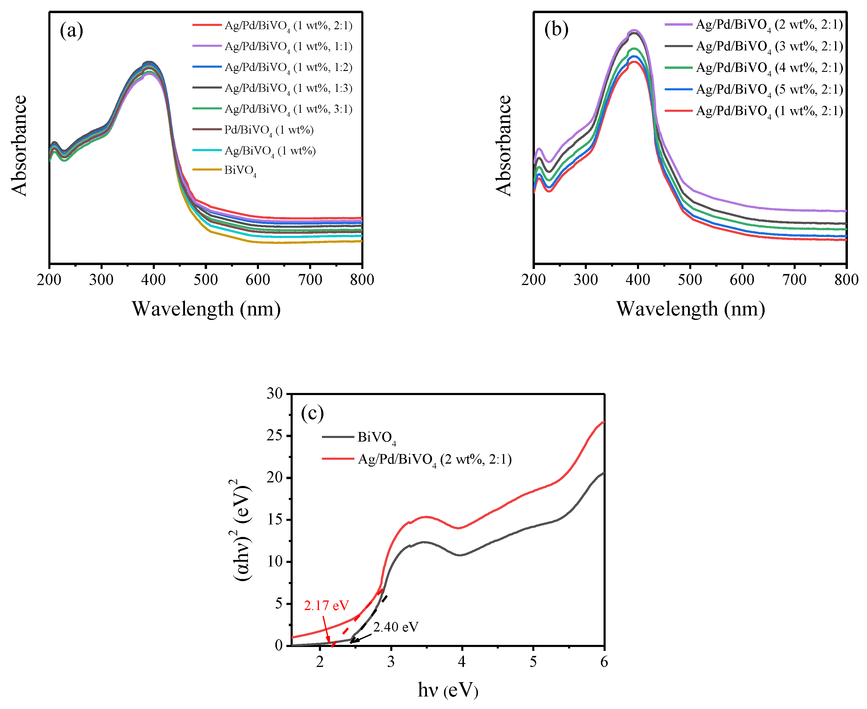 Catalysts 10 00266 g004 Catalysts 10 00266 g004