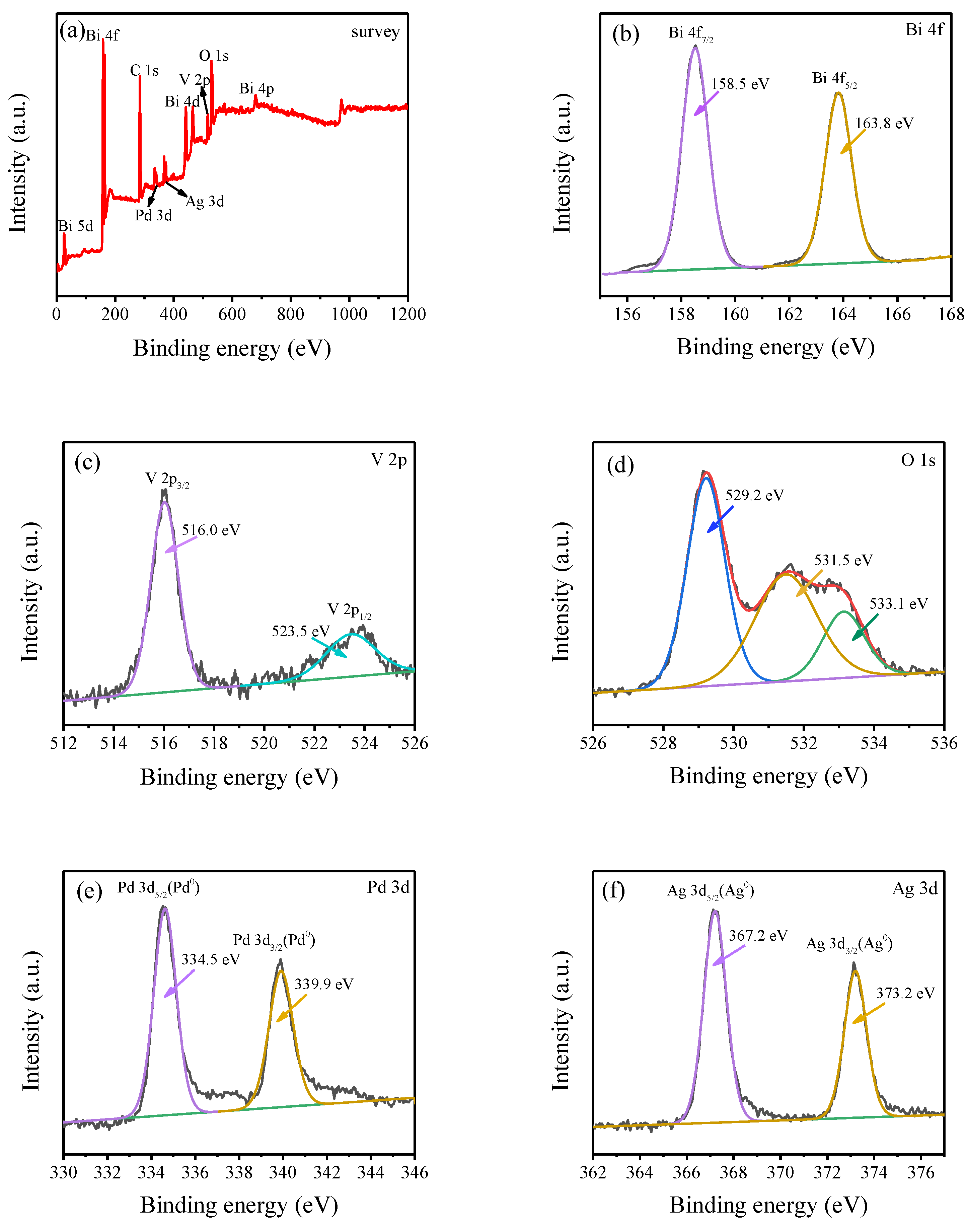 Catalysts 10 00266 g005 Catalysts 10 00266 g005
