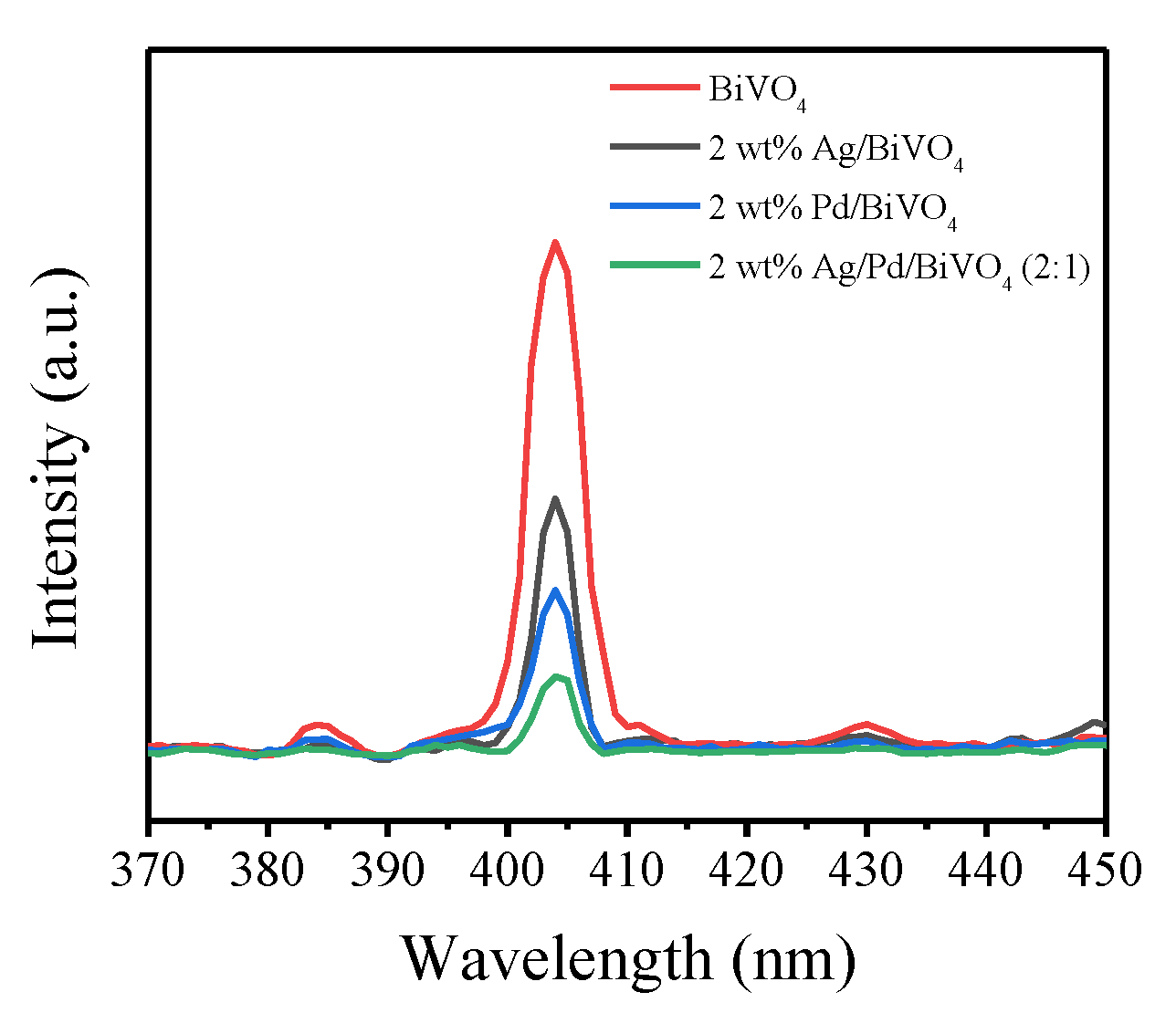 Catalysts 10 00266 g006 Catalysts 10 00266 g006