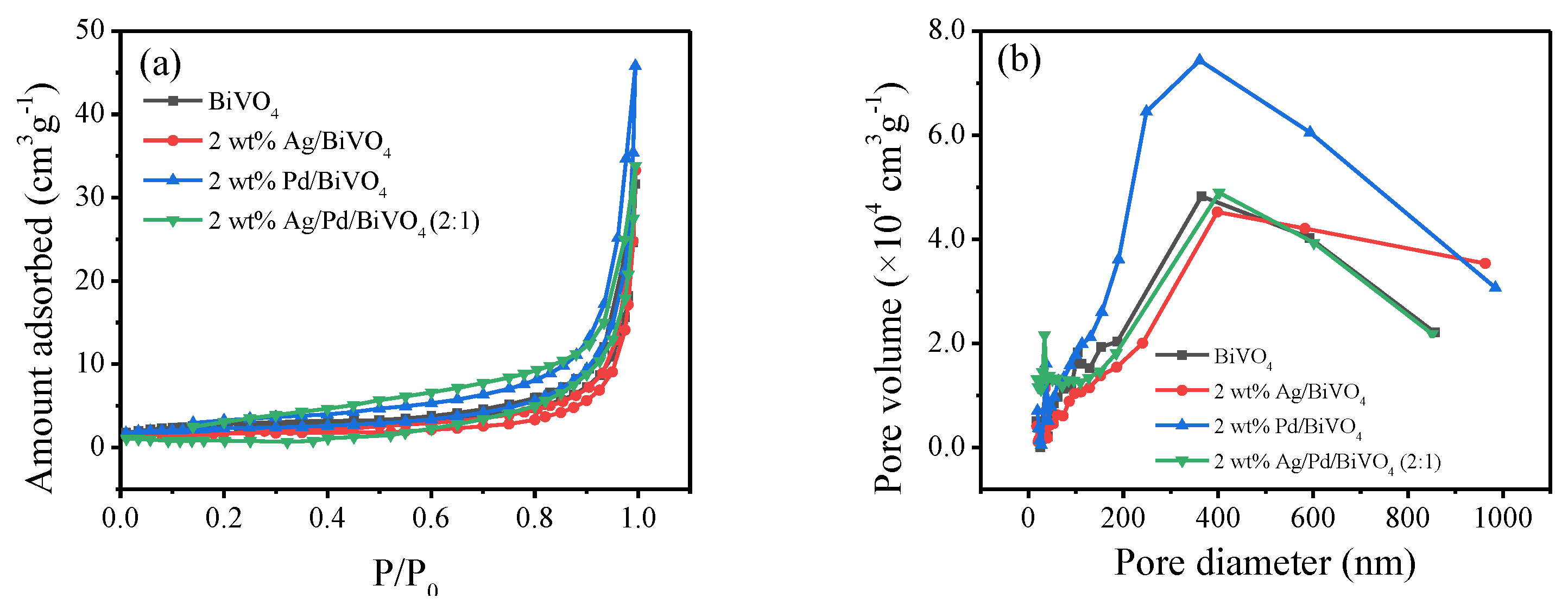 Catalysts 10 00266 g007 Catalysts 10 00266 g007