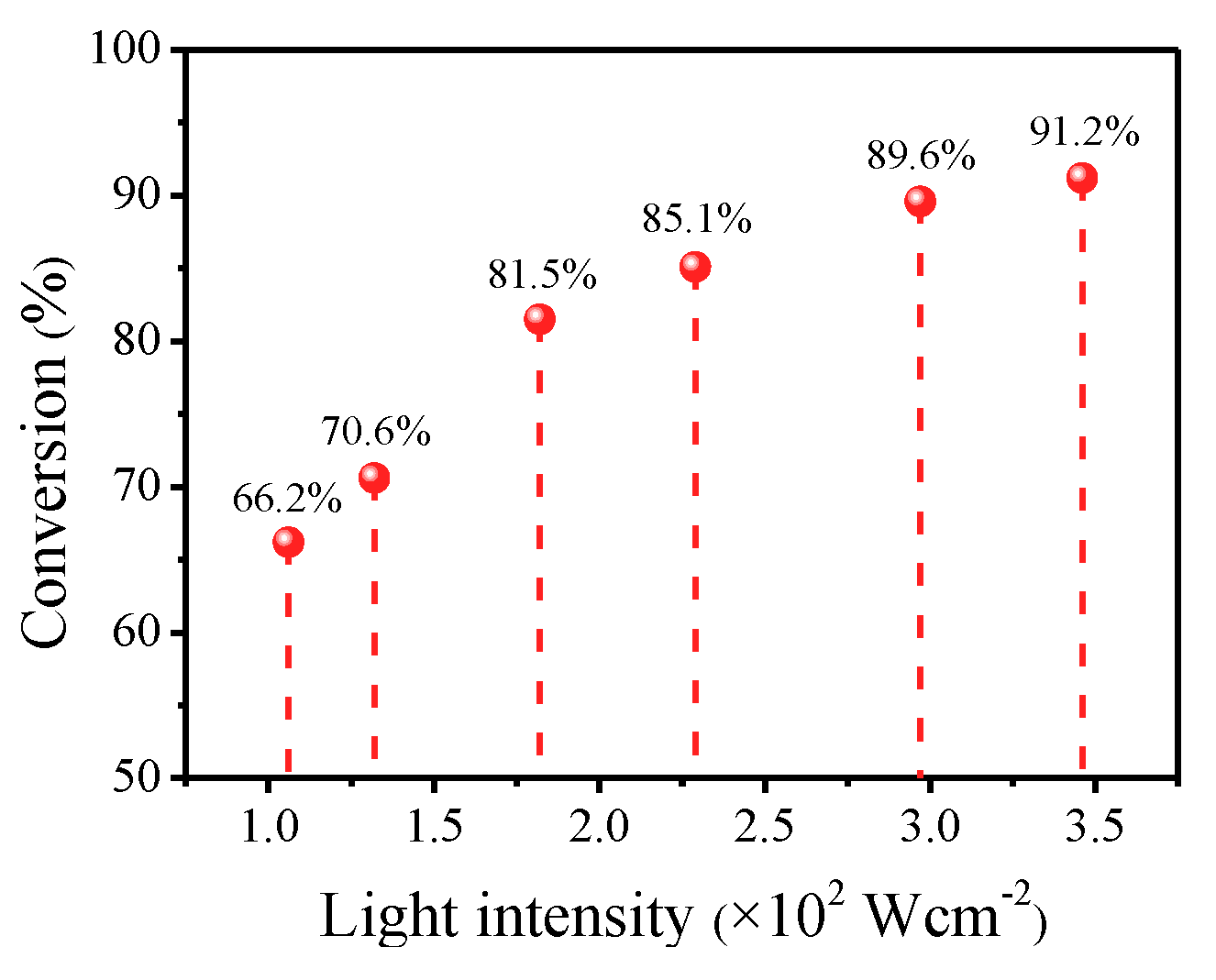 Catalysts 10 00266 g008 Catalysts 10 00266 g008