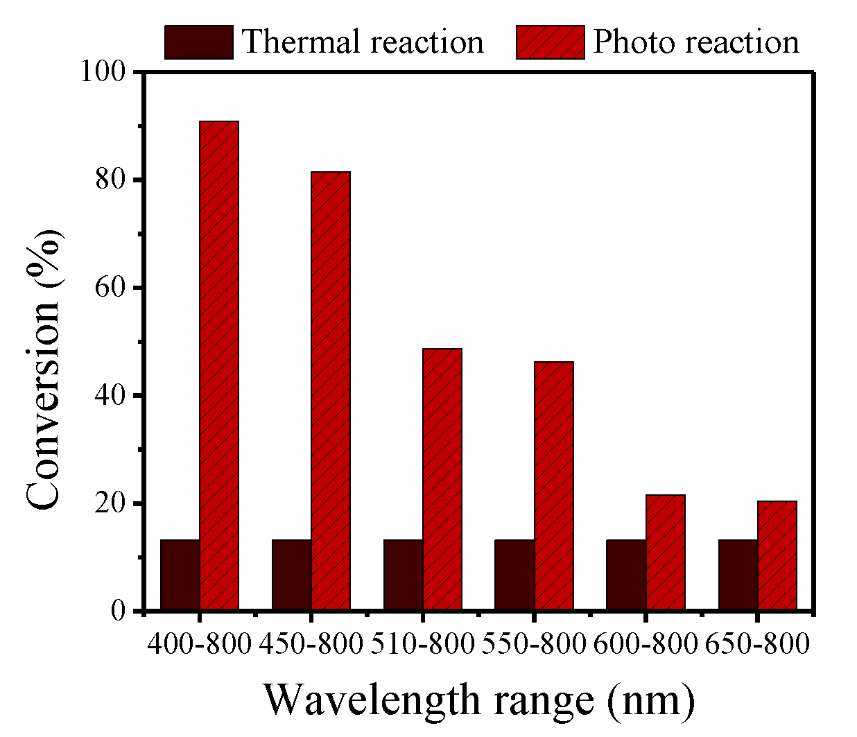 Catalysts 10 00266 g009 Catalysts 10 00266 g009
