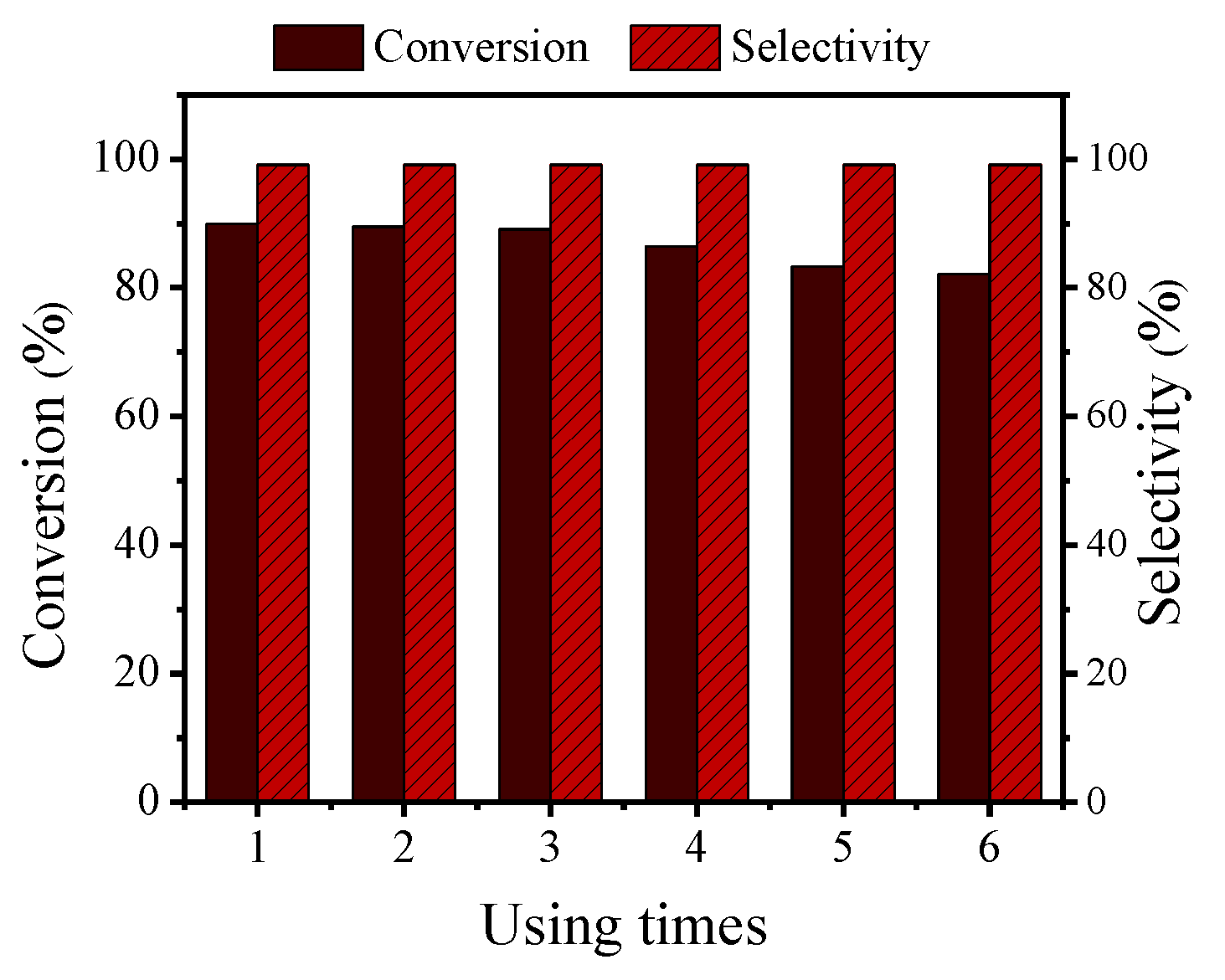 Catalysts 10 00266 g010 Catalysts 10 00266 g010