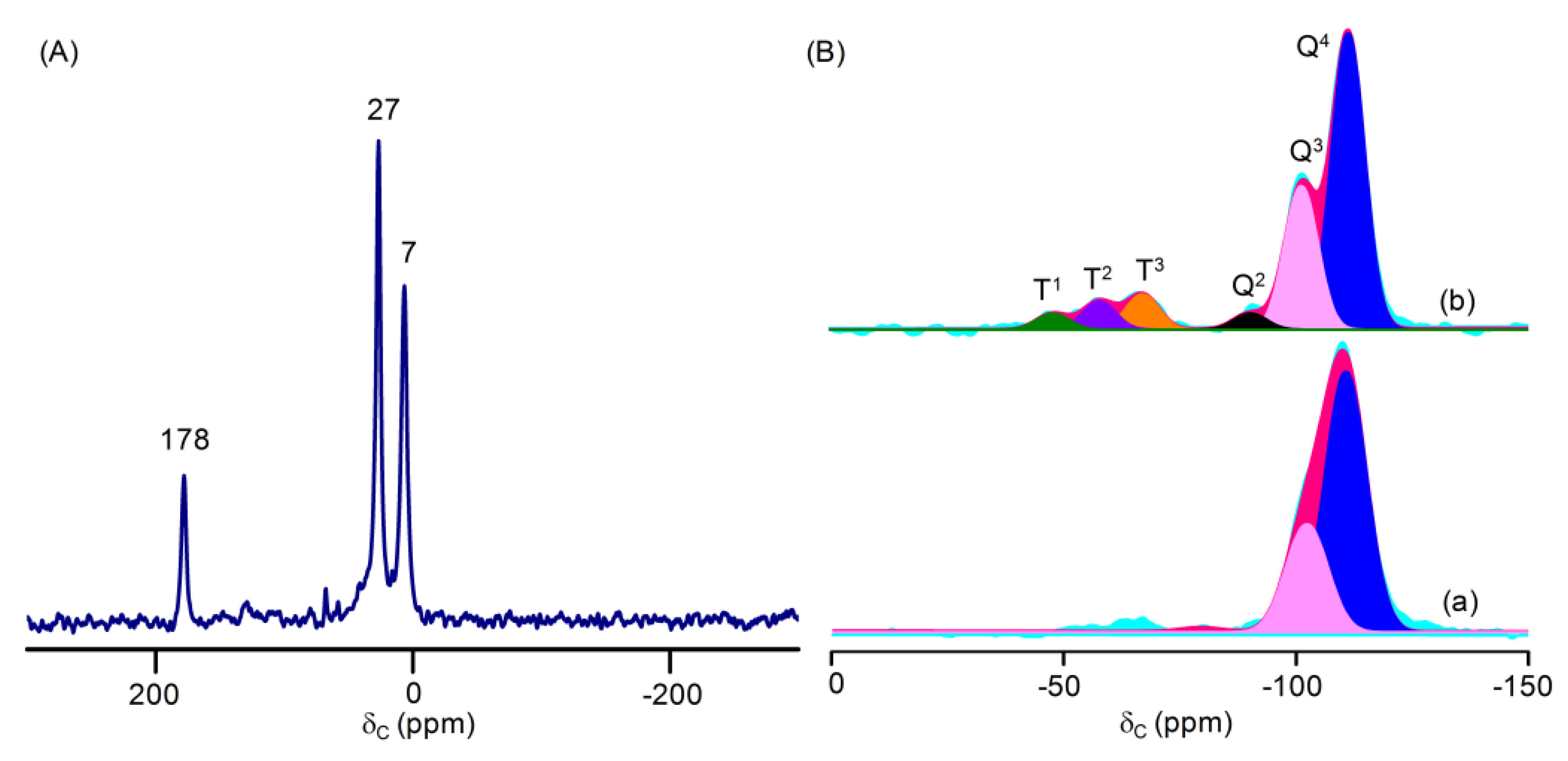 Catalysts 10 00267 g003