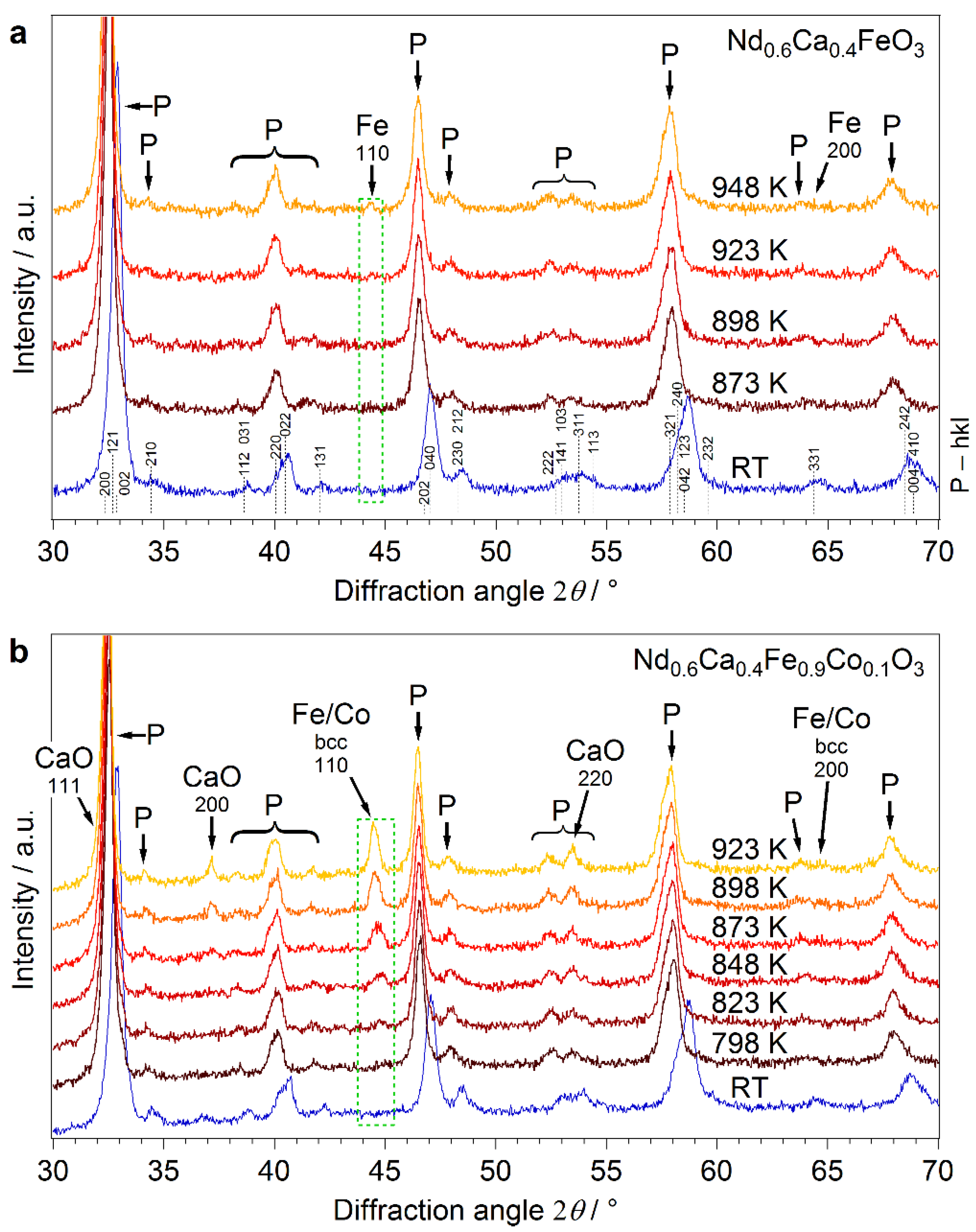 Catalysts 10 00268 g002