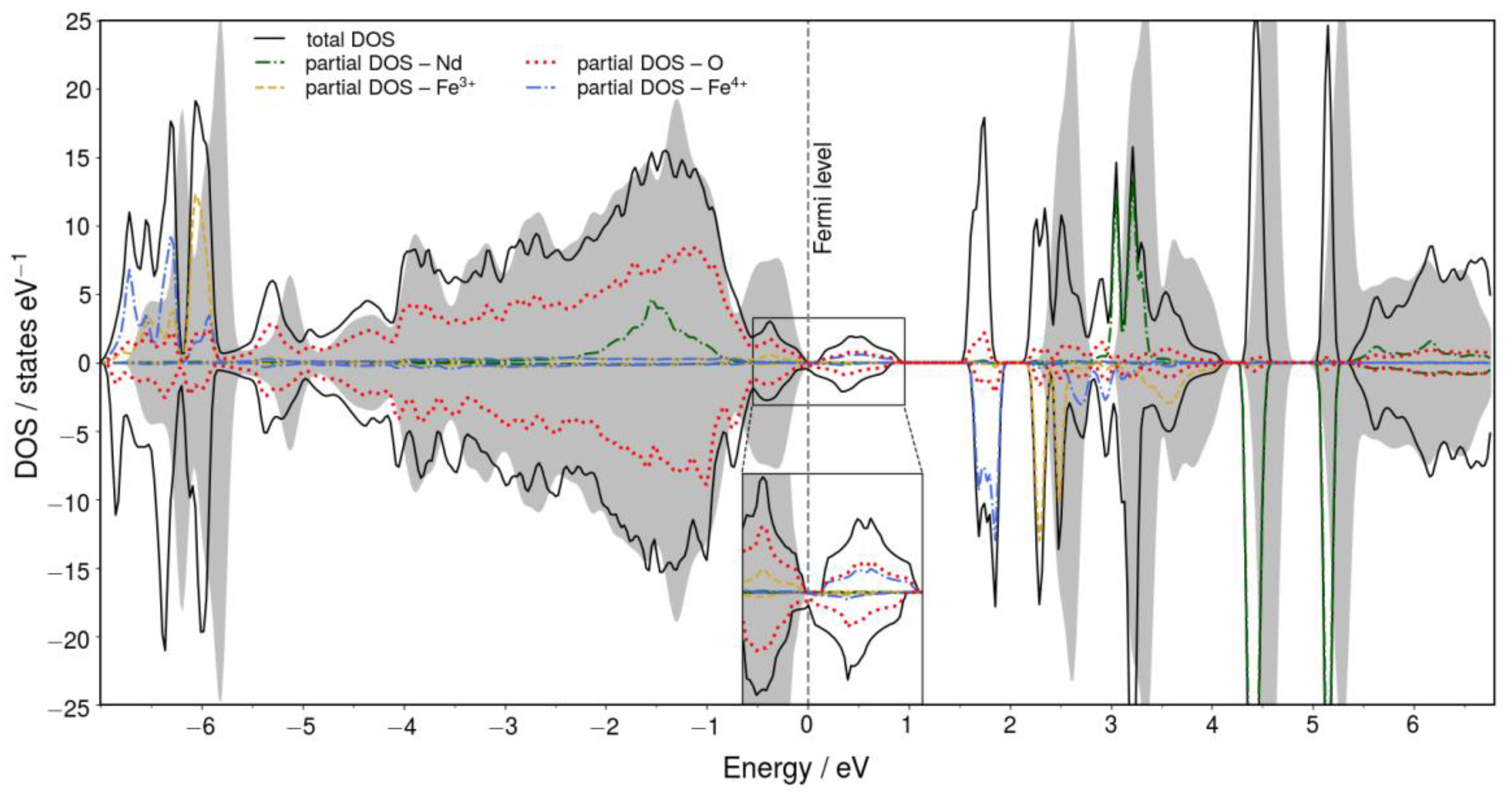Catalysts 10 00268 g003