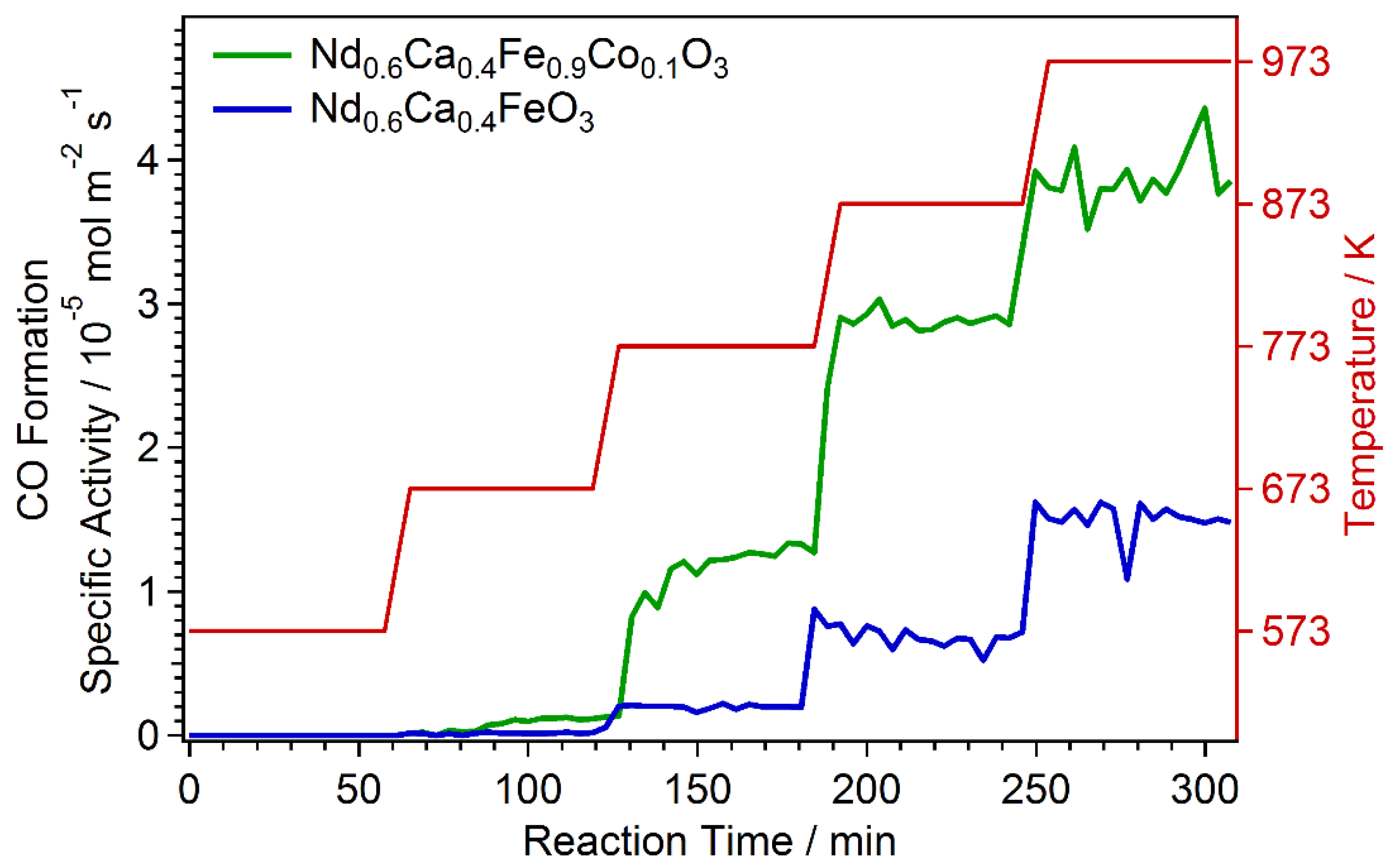 Catalysts 10 00268 g006