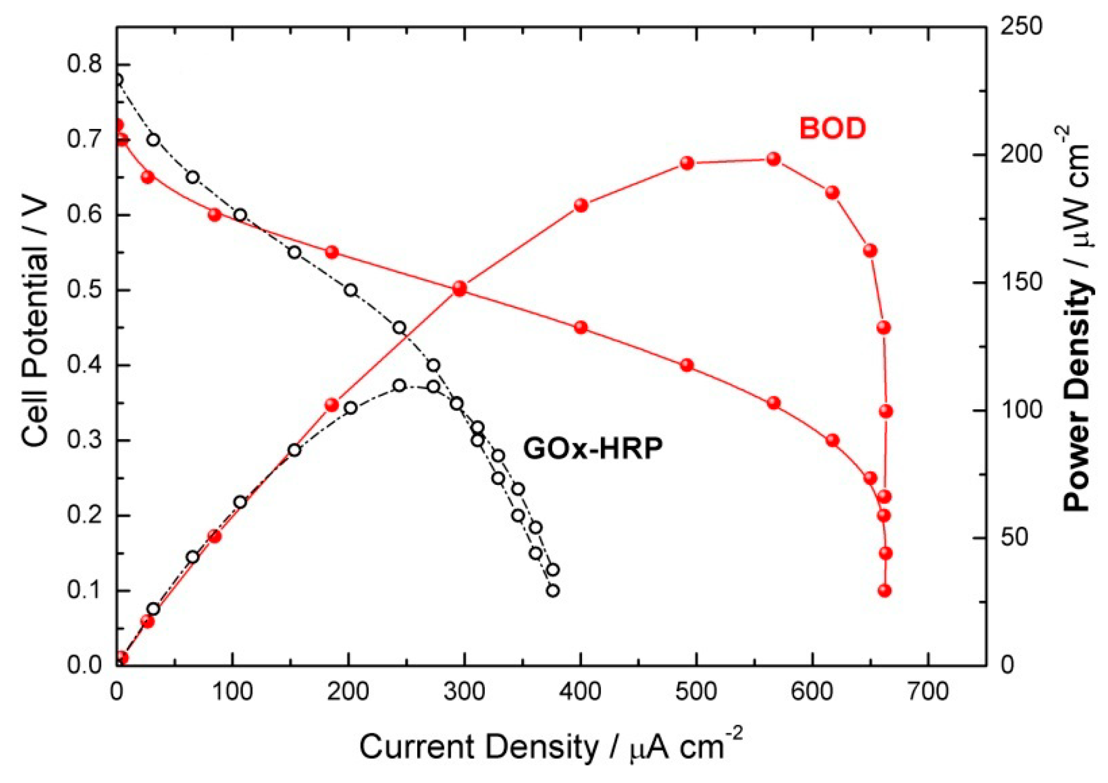 Catalysts 10 00269 g007 Catalysts 10 00269 g007