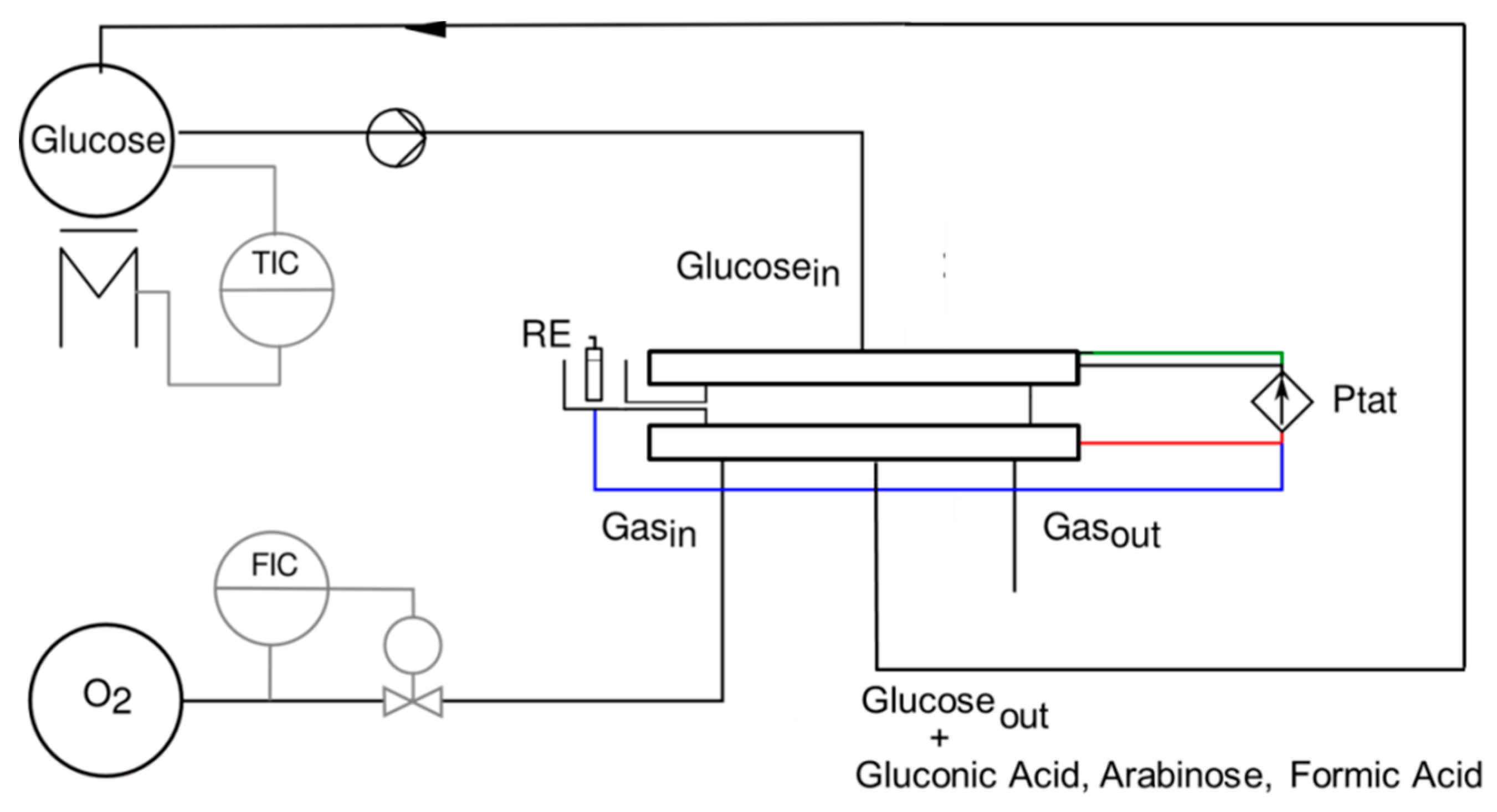 Catalysts 10 00269 g009 Catalysts 10 00269 g009