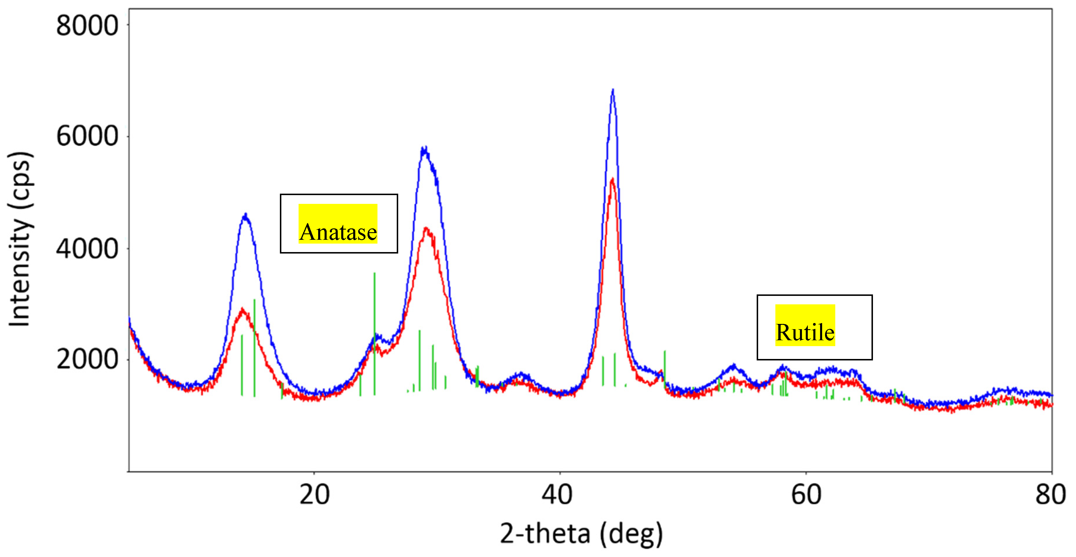 Catalysts 10 00270 g001 Catalysts 10 00270 g001