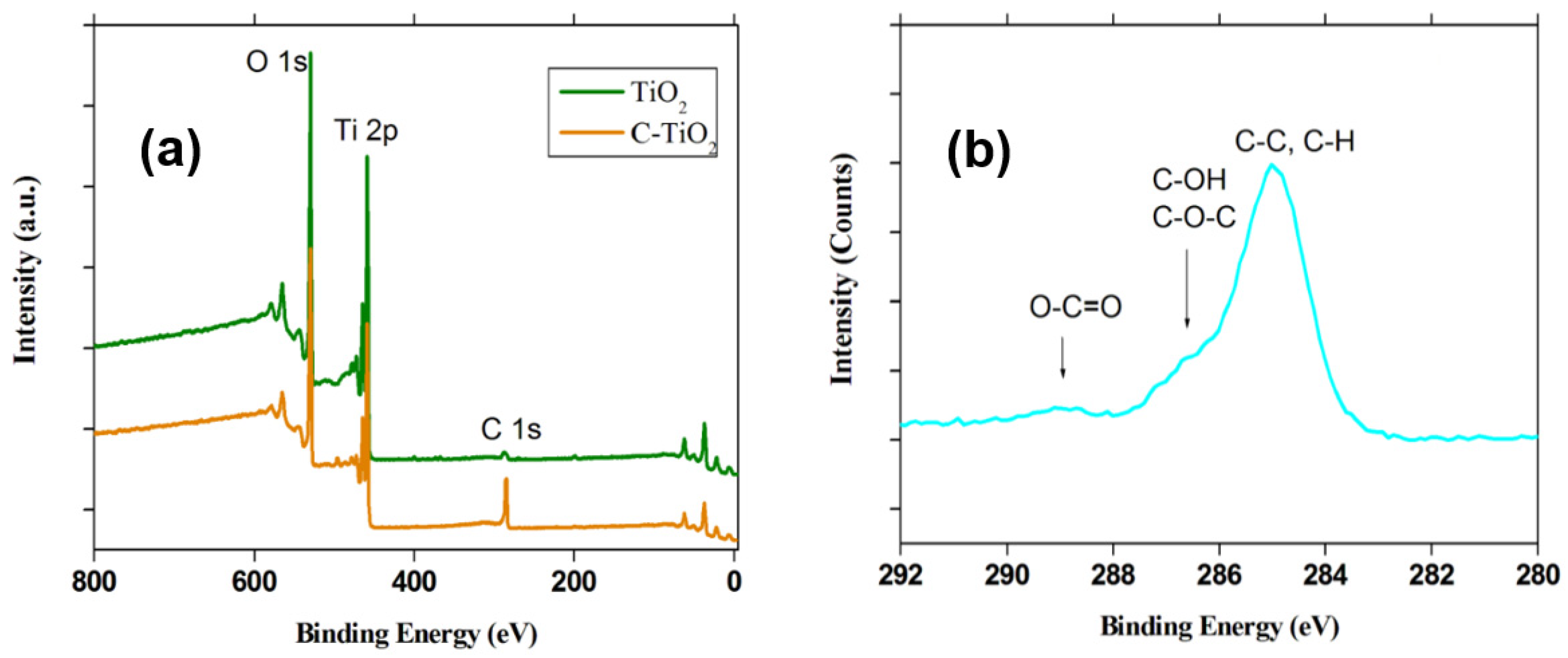 Catalysts 10 00270 g002 Catalysts 10 00270 g002