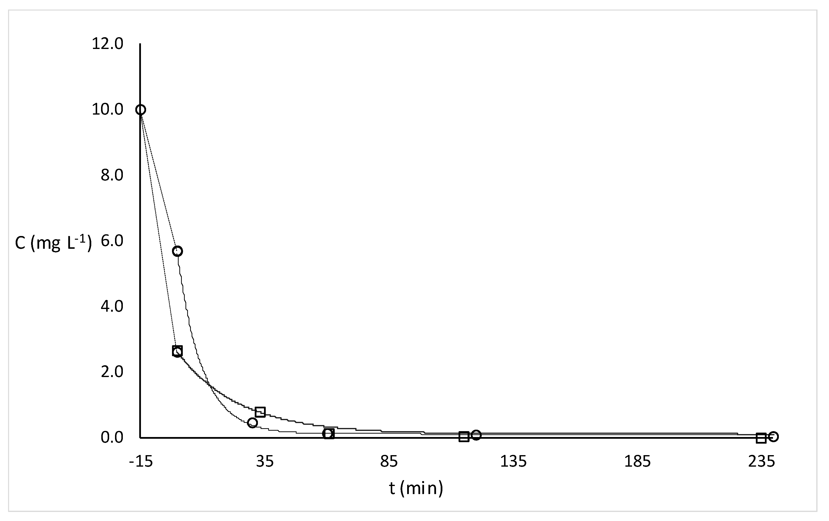 Catalysts 10 00270 g011 Catalysts 10 00270 g011