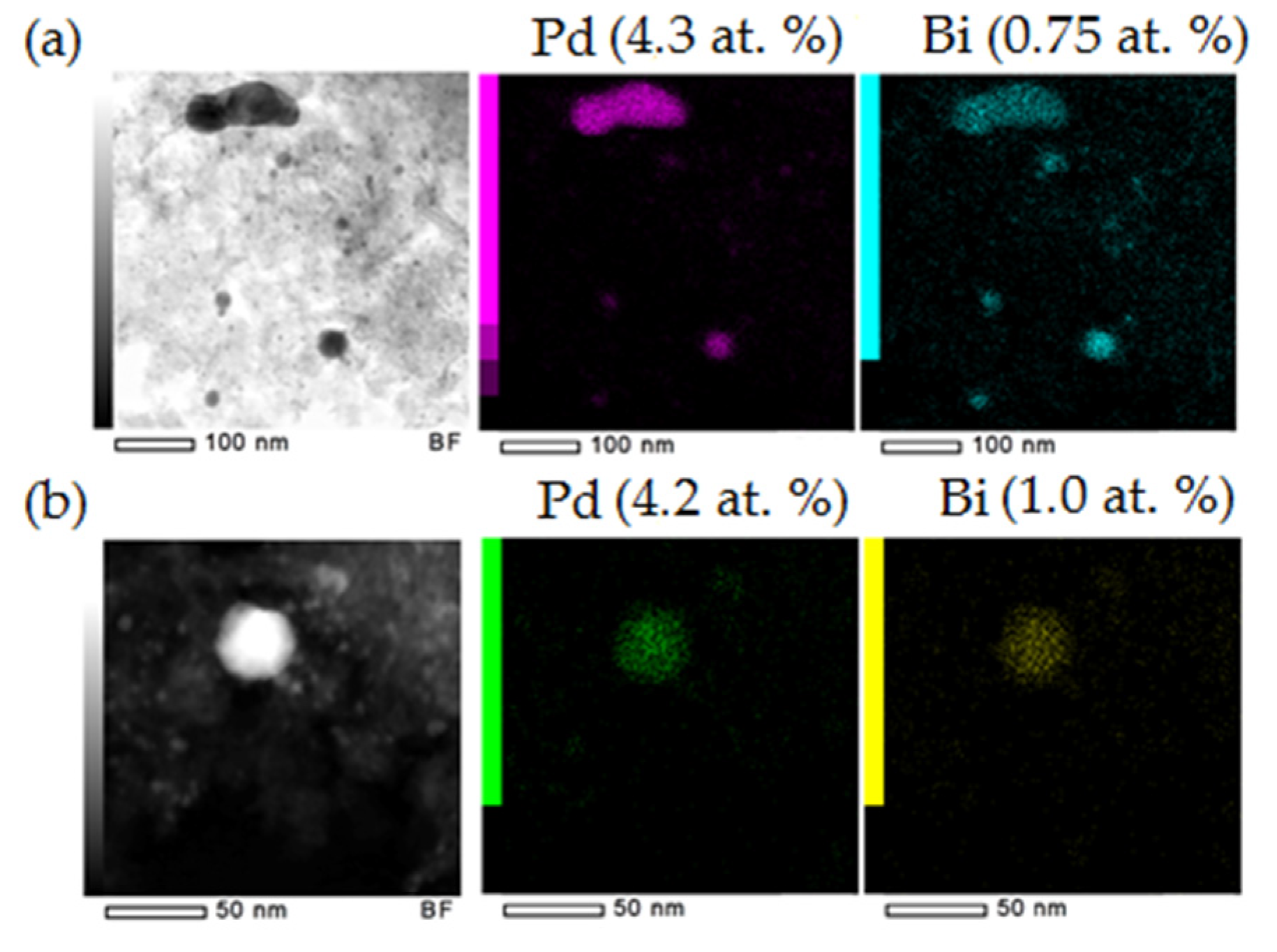 Catalysts 10 00271 g003
