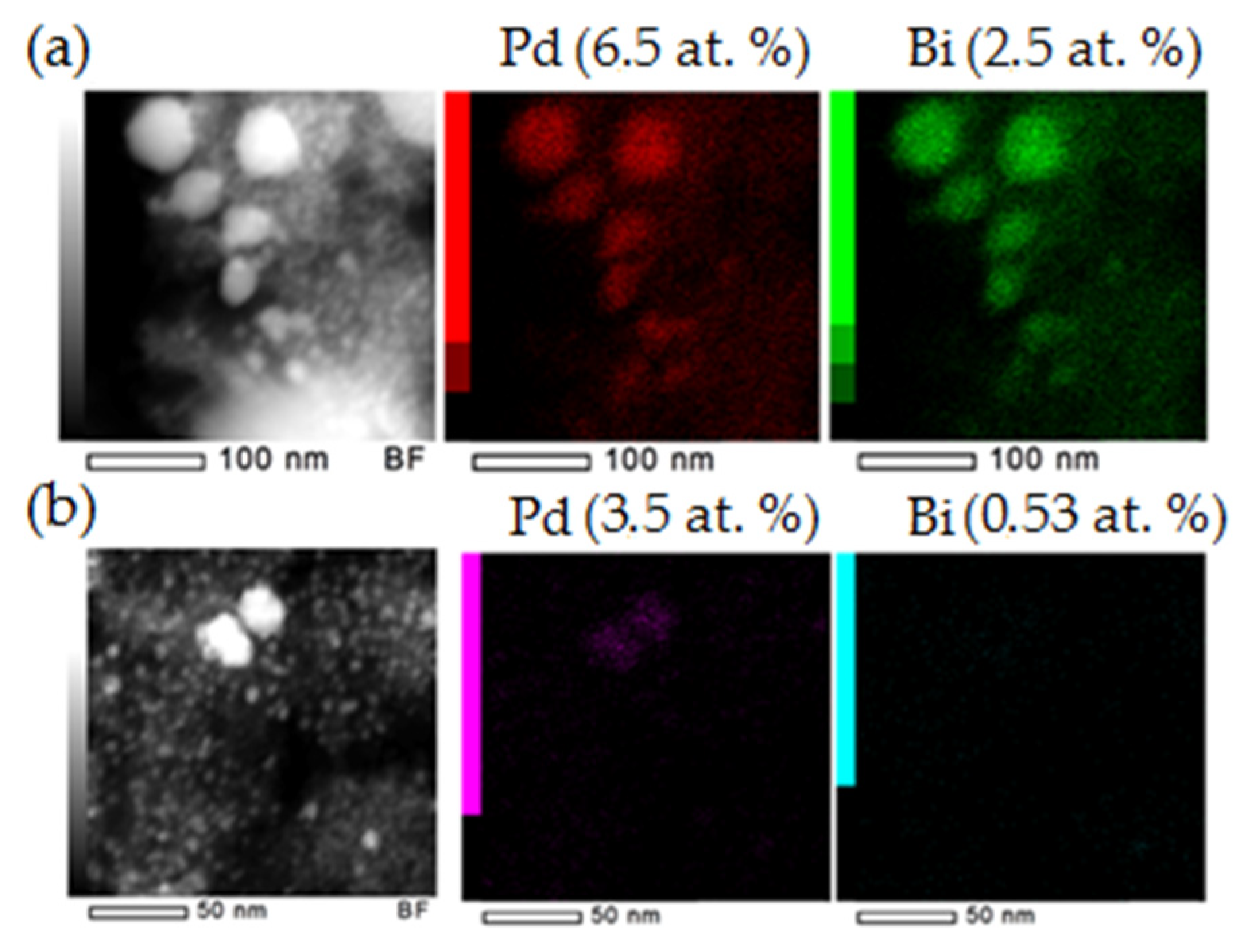Catalysts 10 00271 g004
