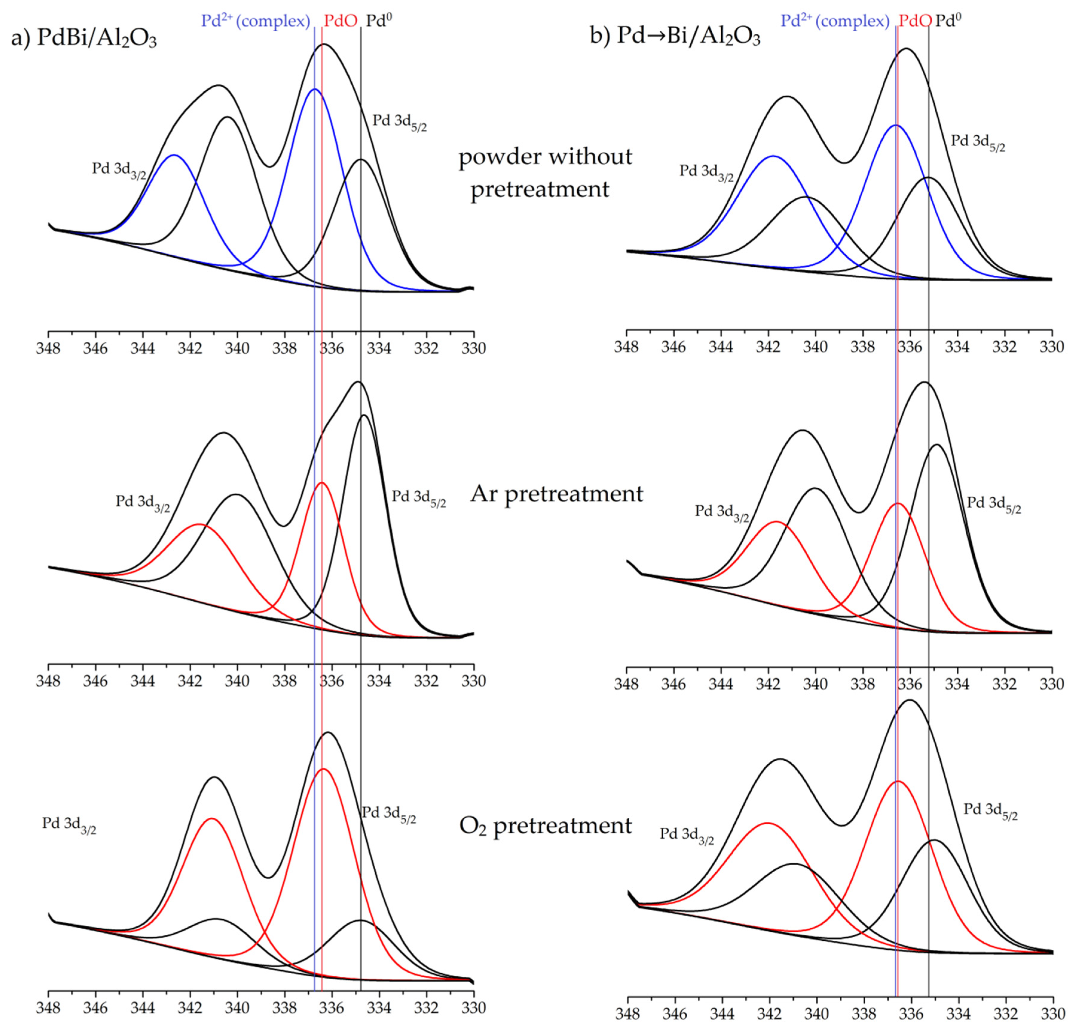 Catalysts 10 00271 g008