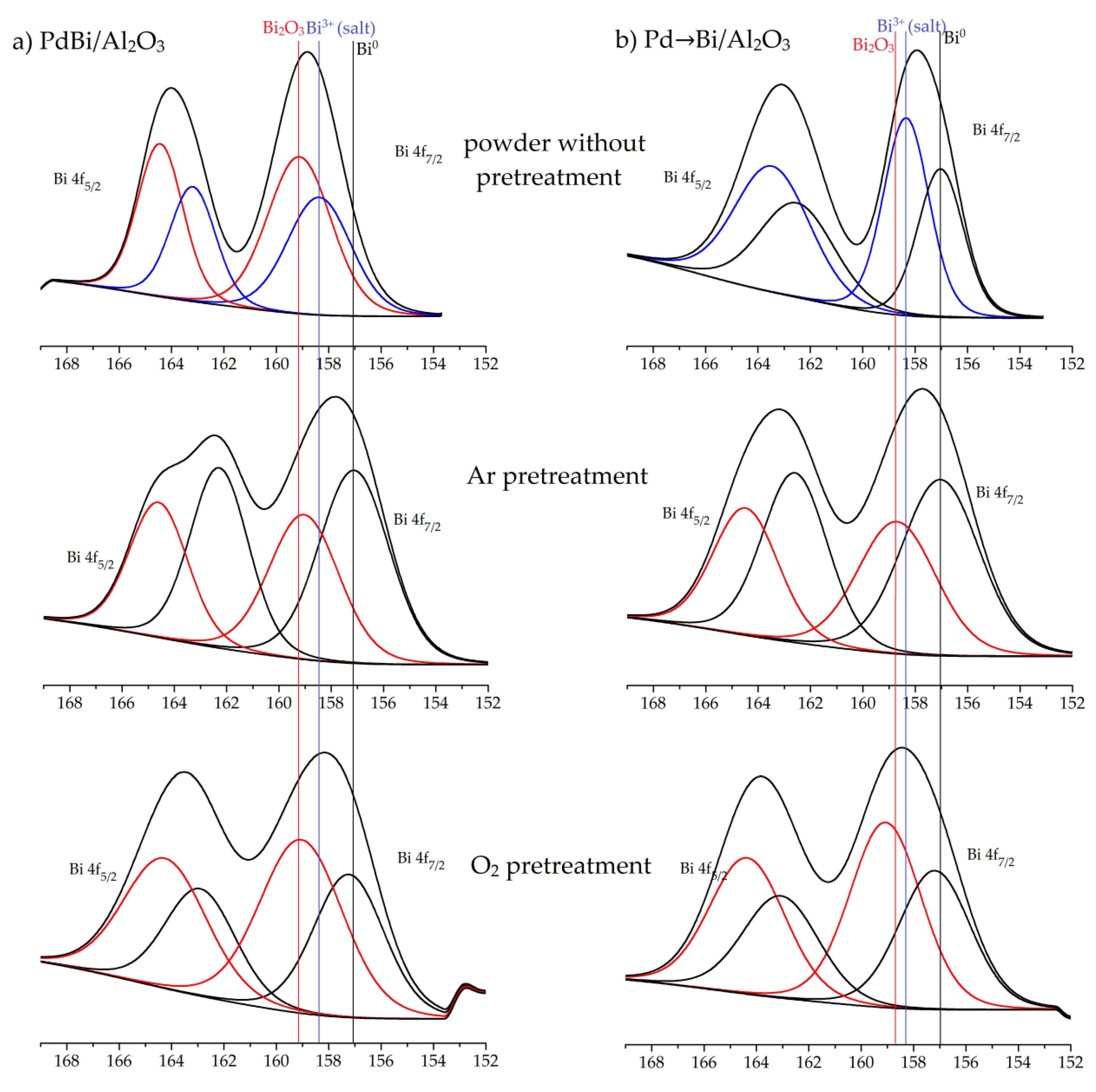Catalysts 10 00271 g009