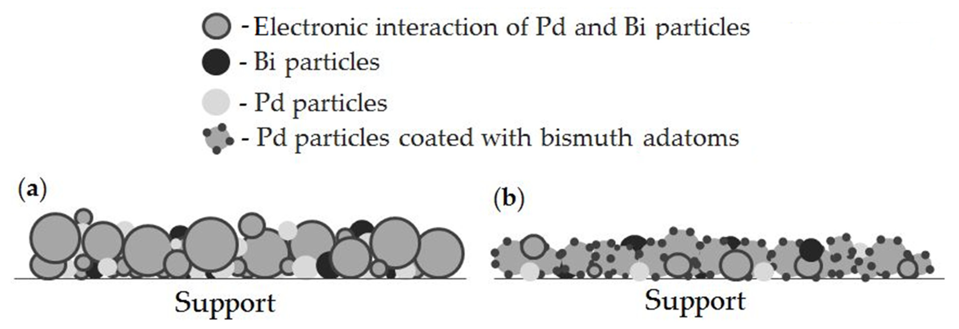 Catalysts 10 00271 g011