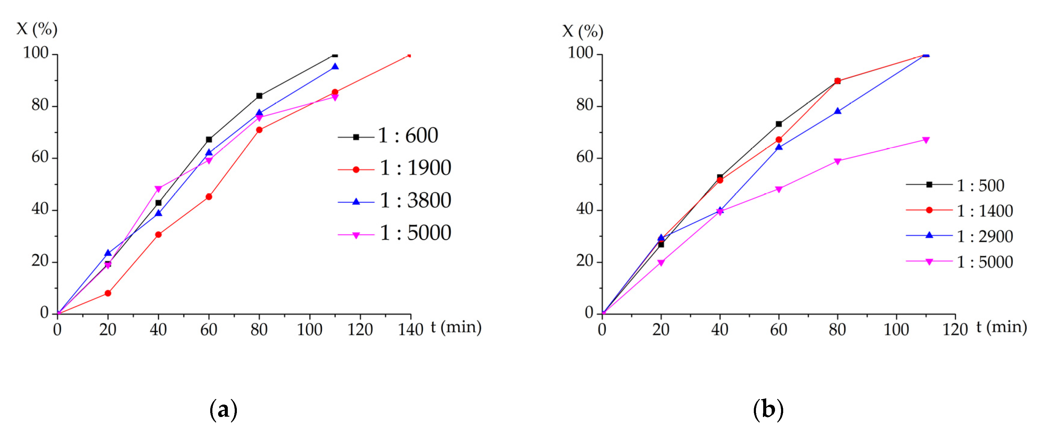 Catalysts 10 00271 g012