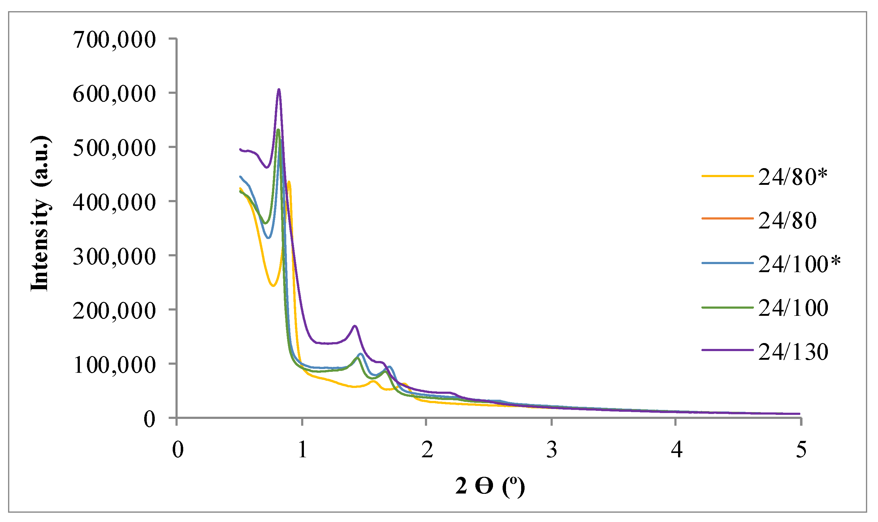Catalysts 10 00272 g001