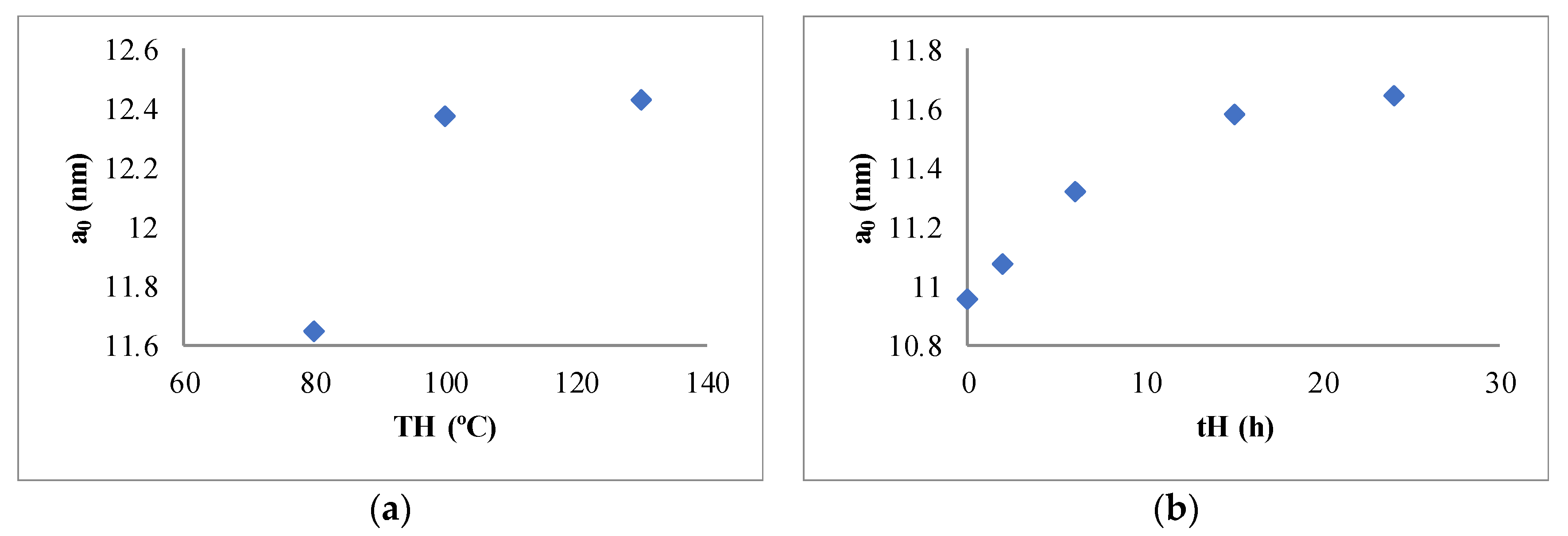 Catalysts 10 00272 g003