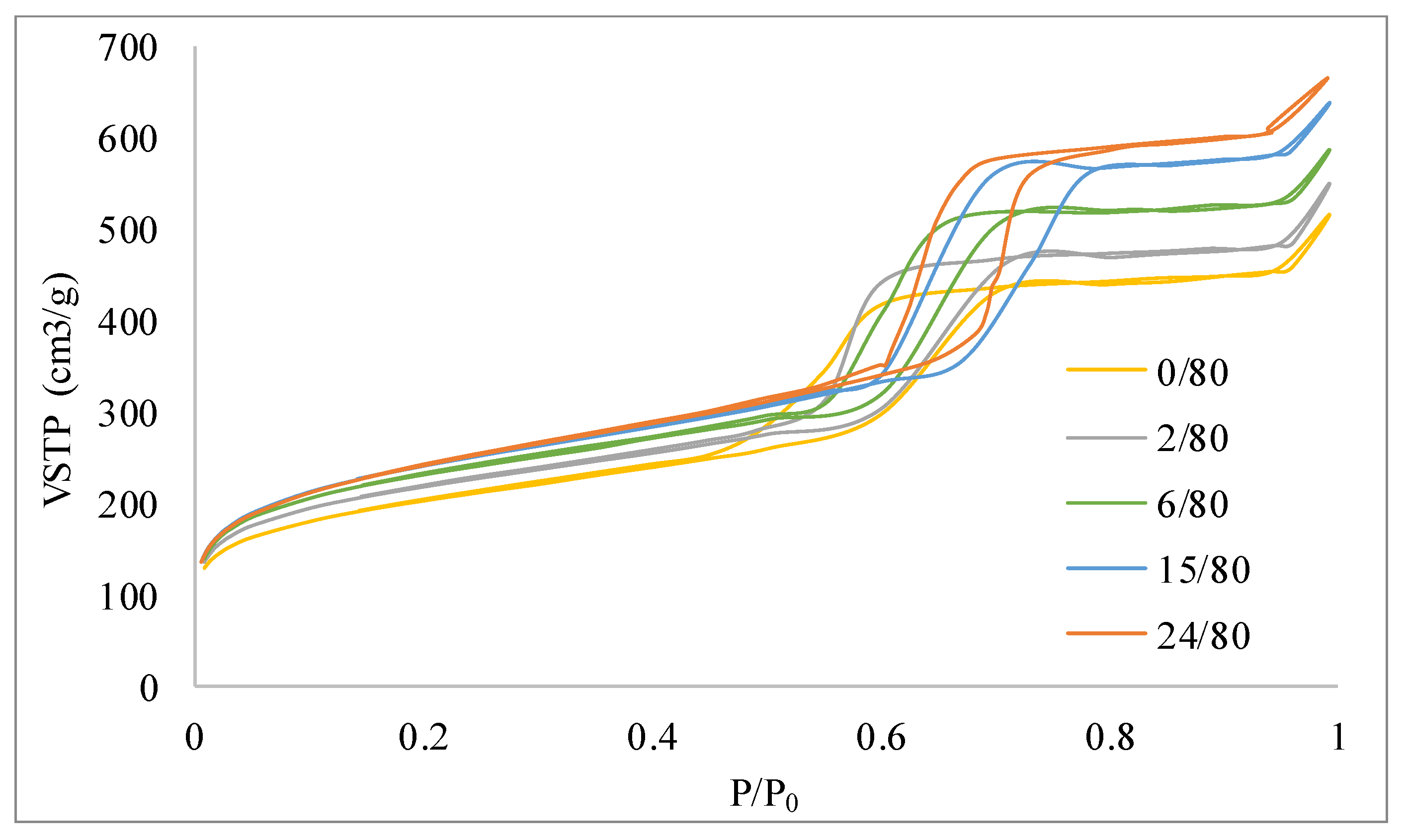 Catalysts 10 00272 g005