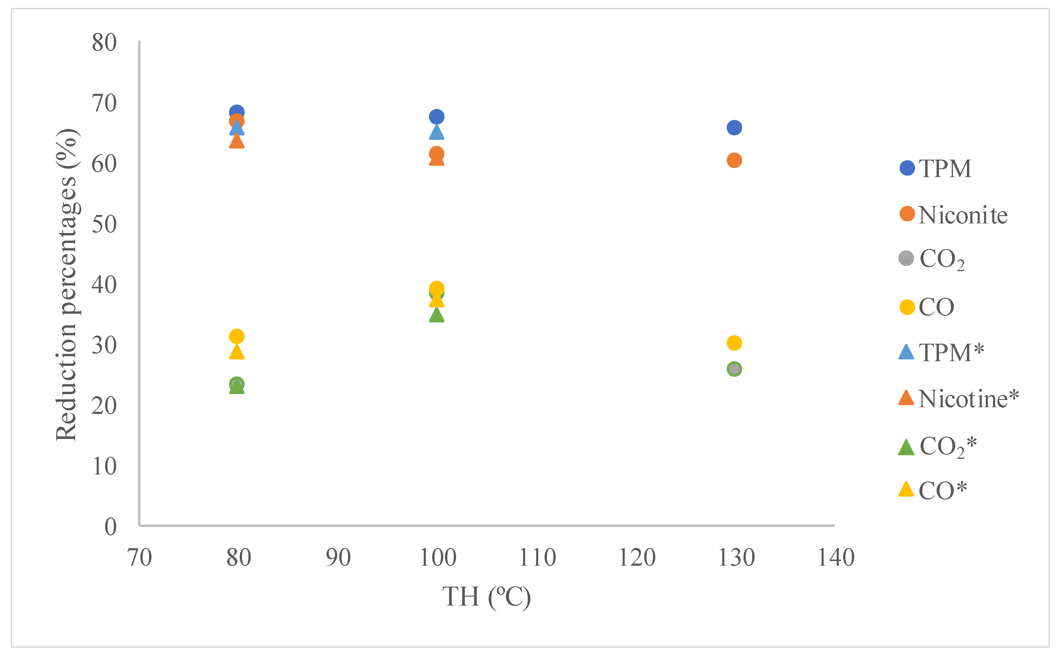 Catalysts 10 00272 g008