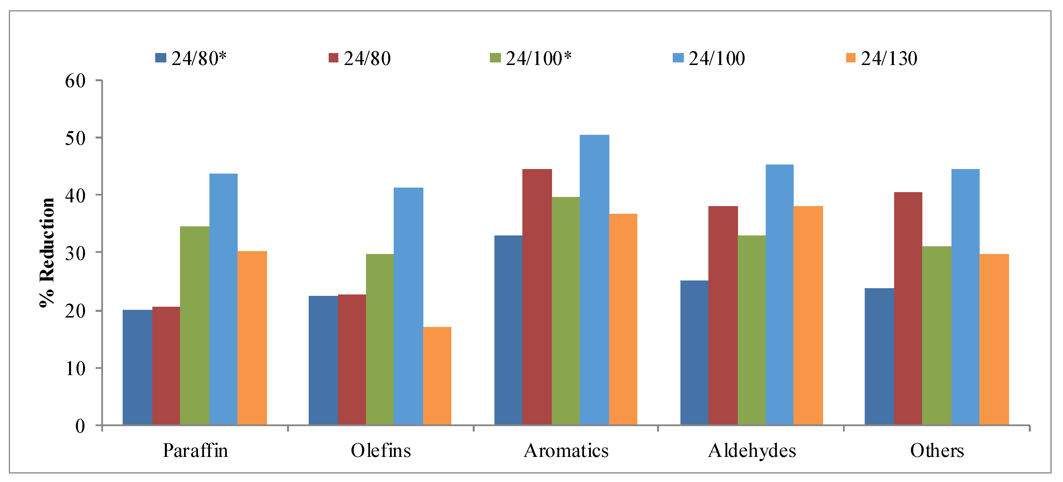 Catalysts 10 00272 g009