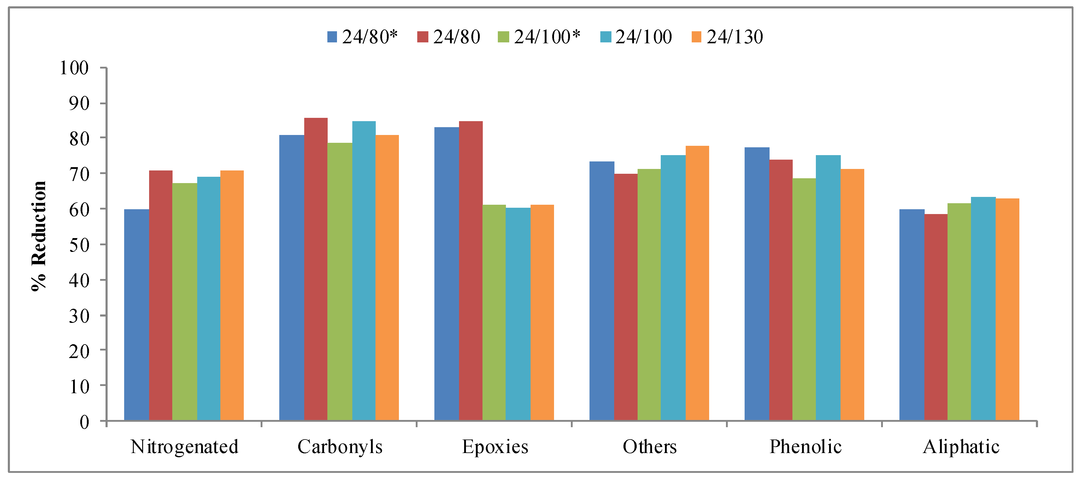 Catalysts 10 00272 g010