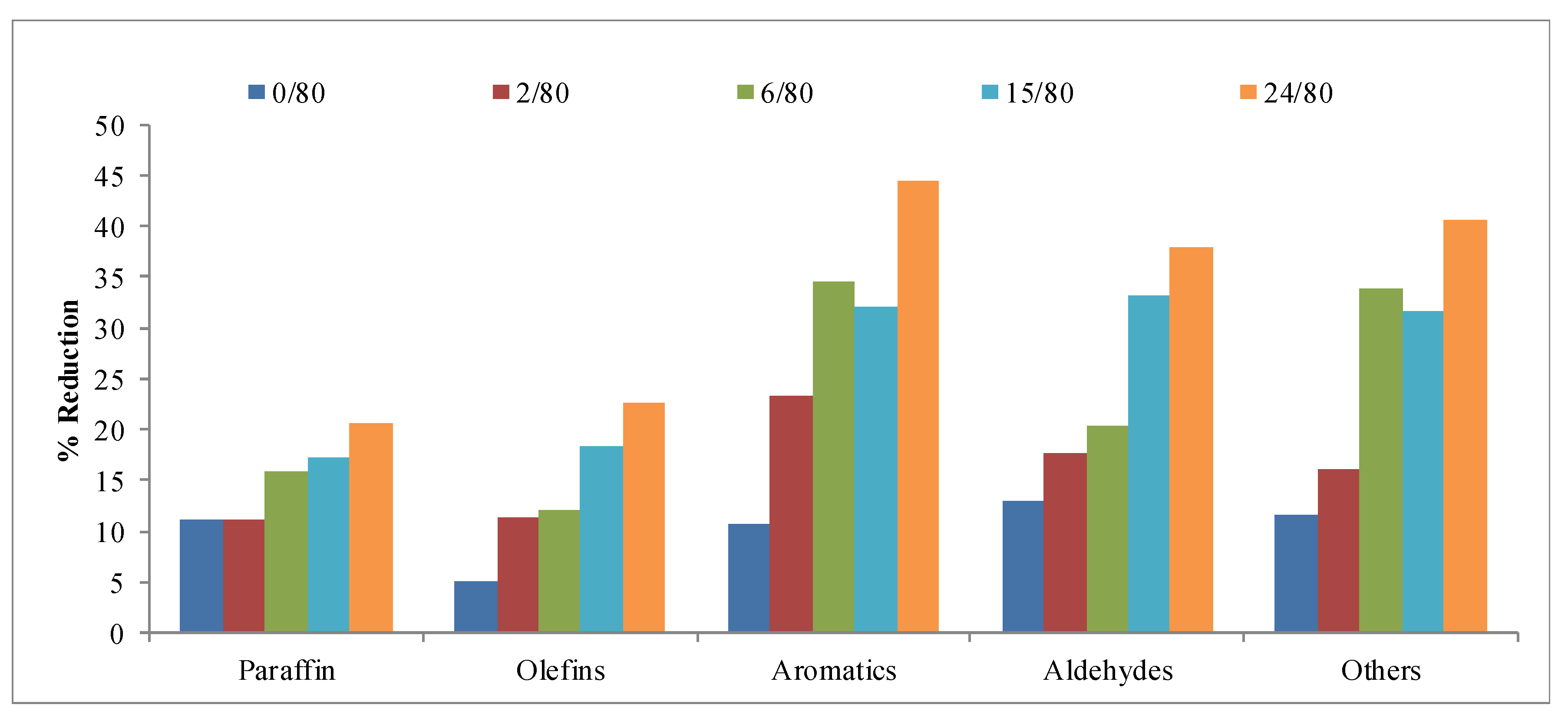 Catalysts 10 00272 g011