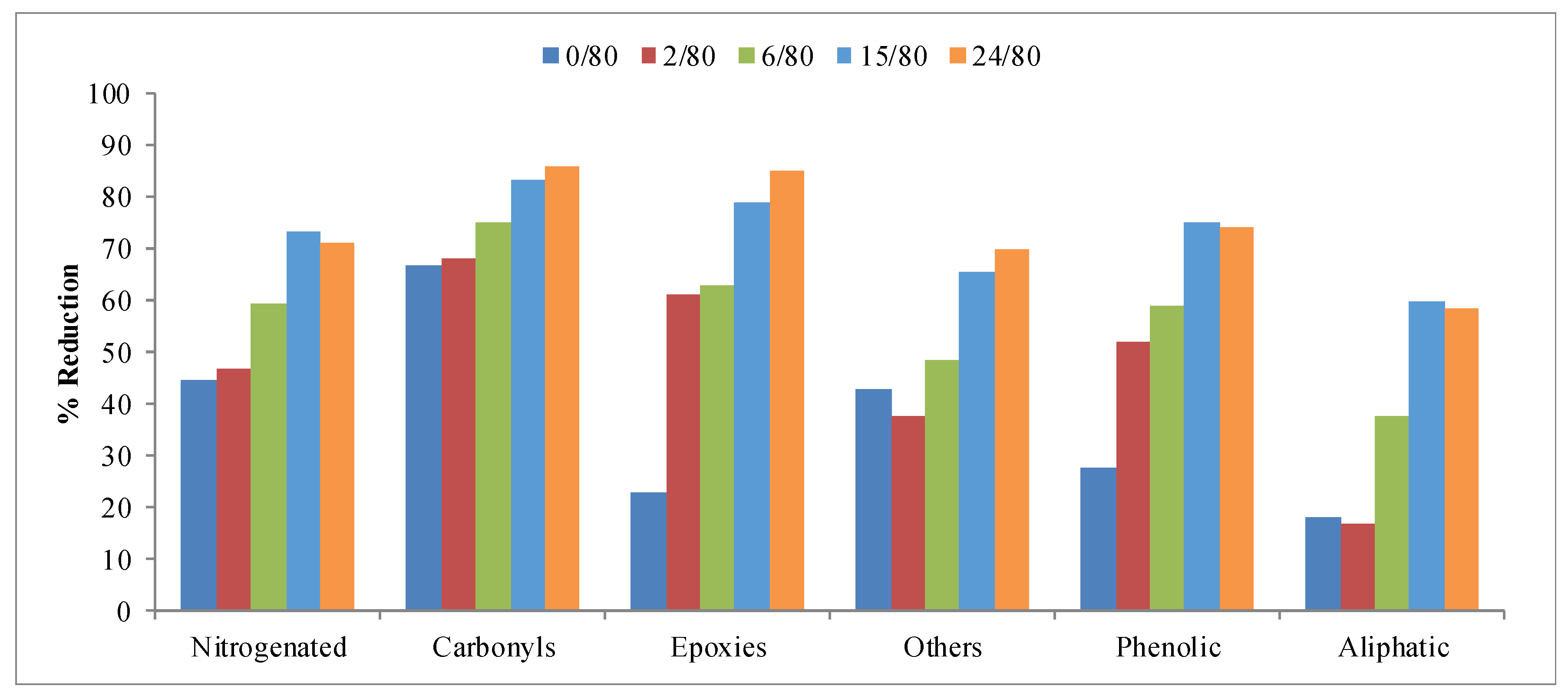 Catalysts 10 00272 g012